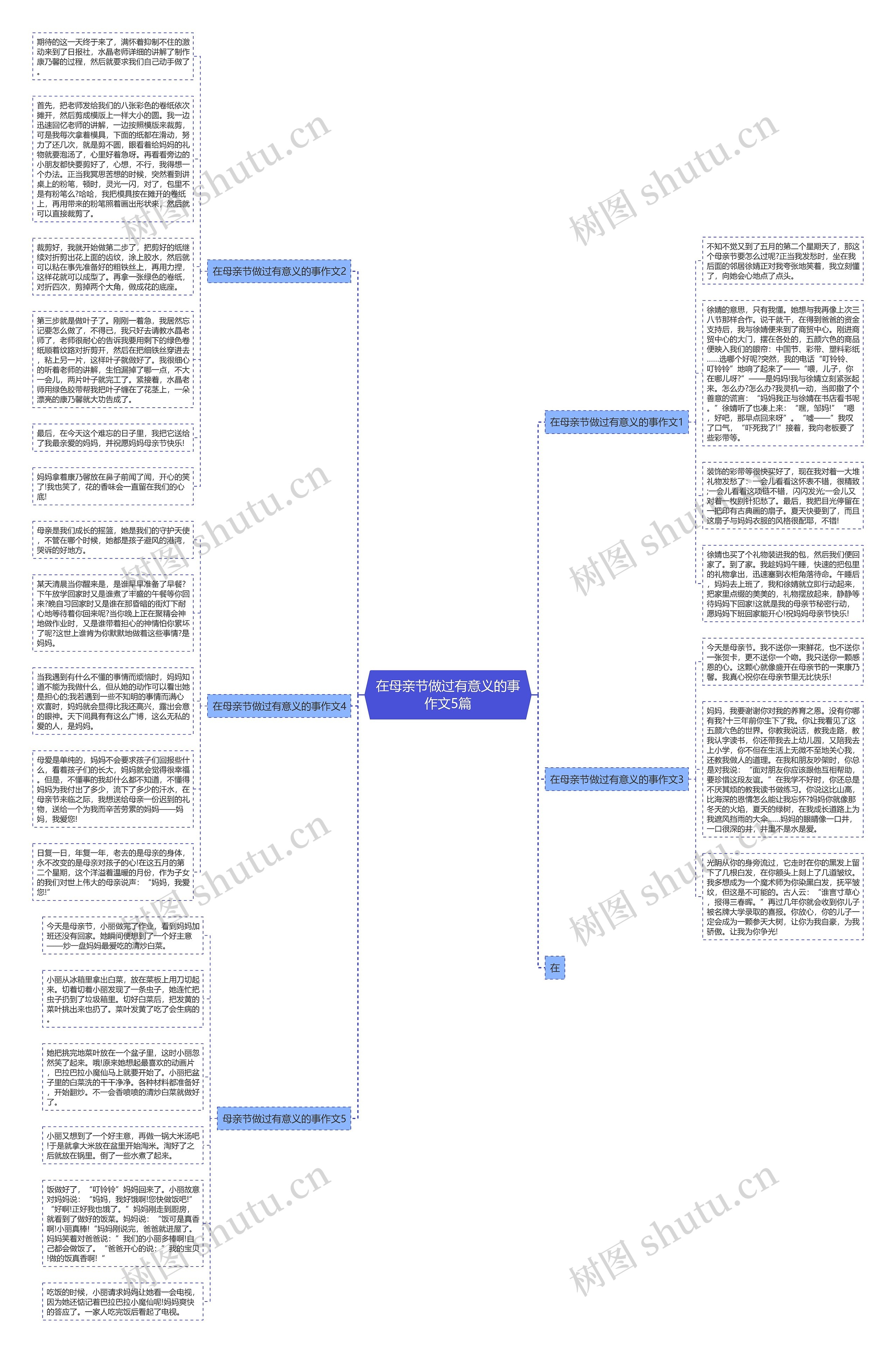 在母亲节做过有意义的事作文5篇思维导图