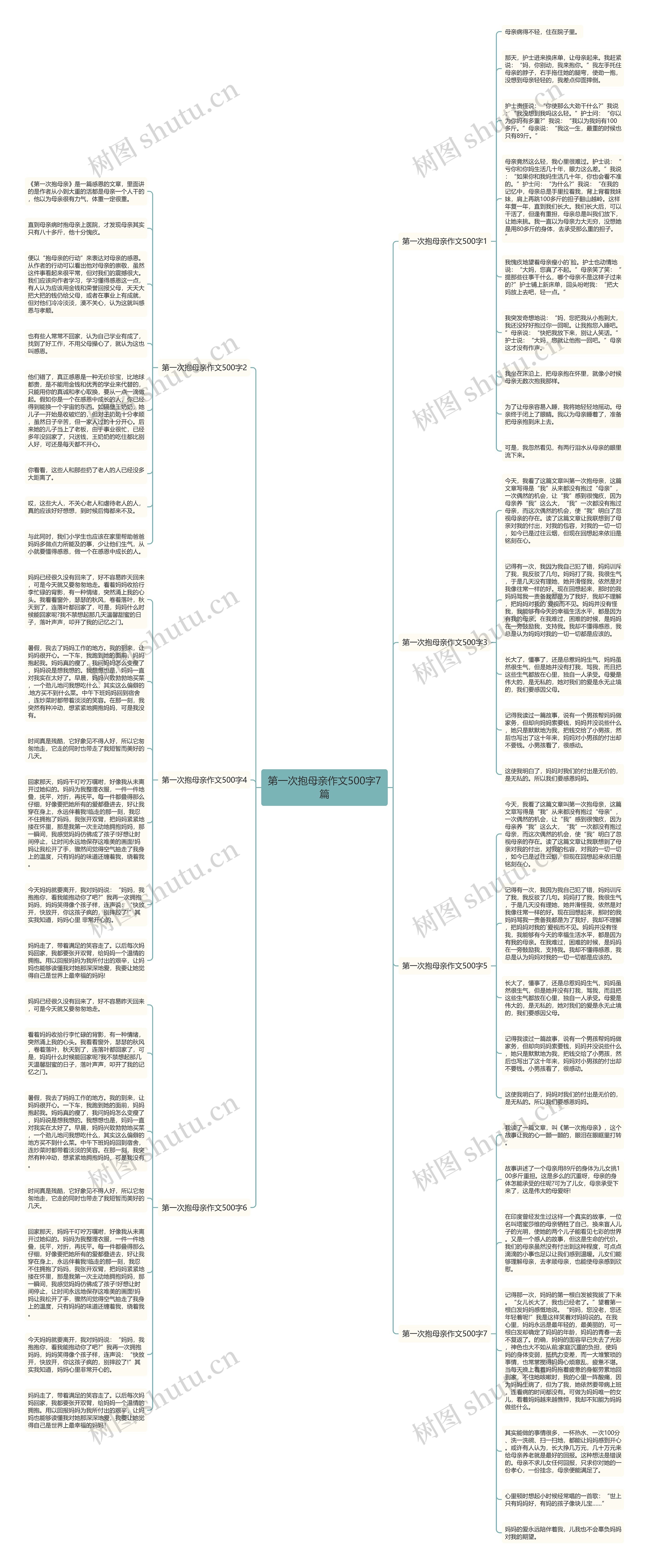 第一次抱母亲作文500字7篇思维导图