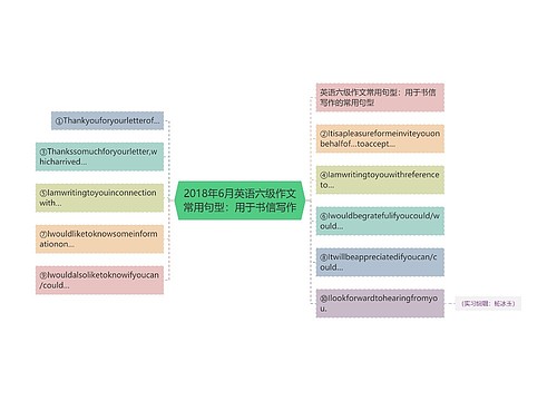 2018年6月英语六级作文常用句型：用于书信写作