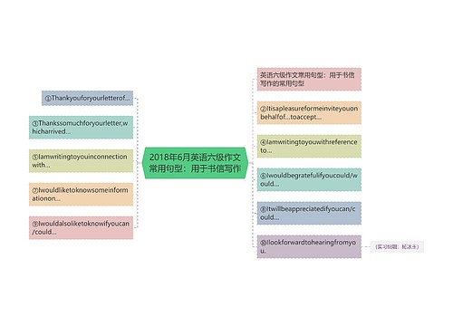 2018年6月英语六级作文常用句型：用于书信写作