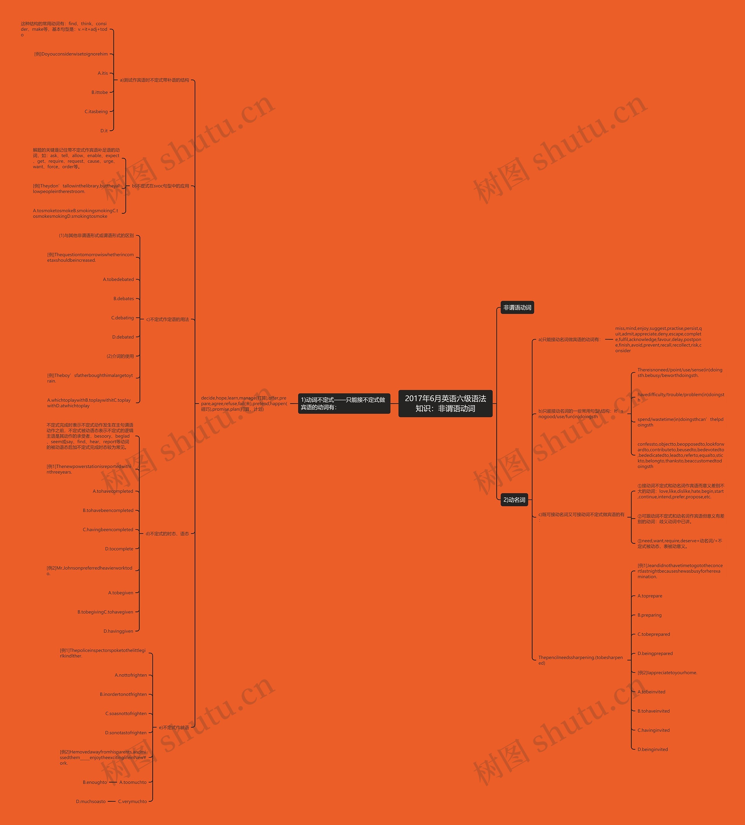 2017年6月英语六级语法知识:非谓语动词思维导图高清图 2017年6月英语六级语法知识:非谓语动词思维导图
