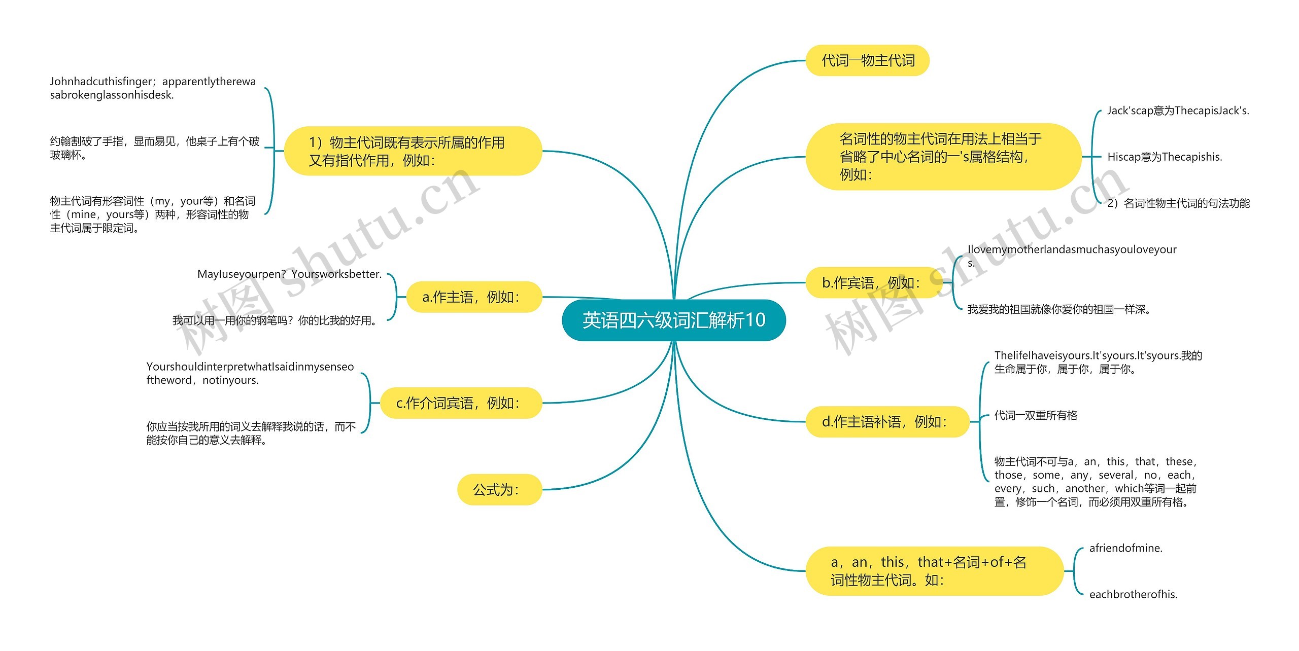 英语四六级词汇解析10 英语四六级词汇解析10