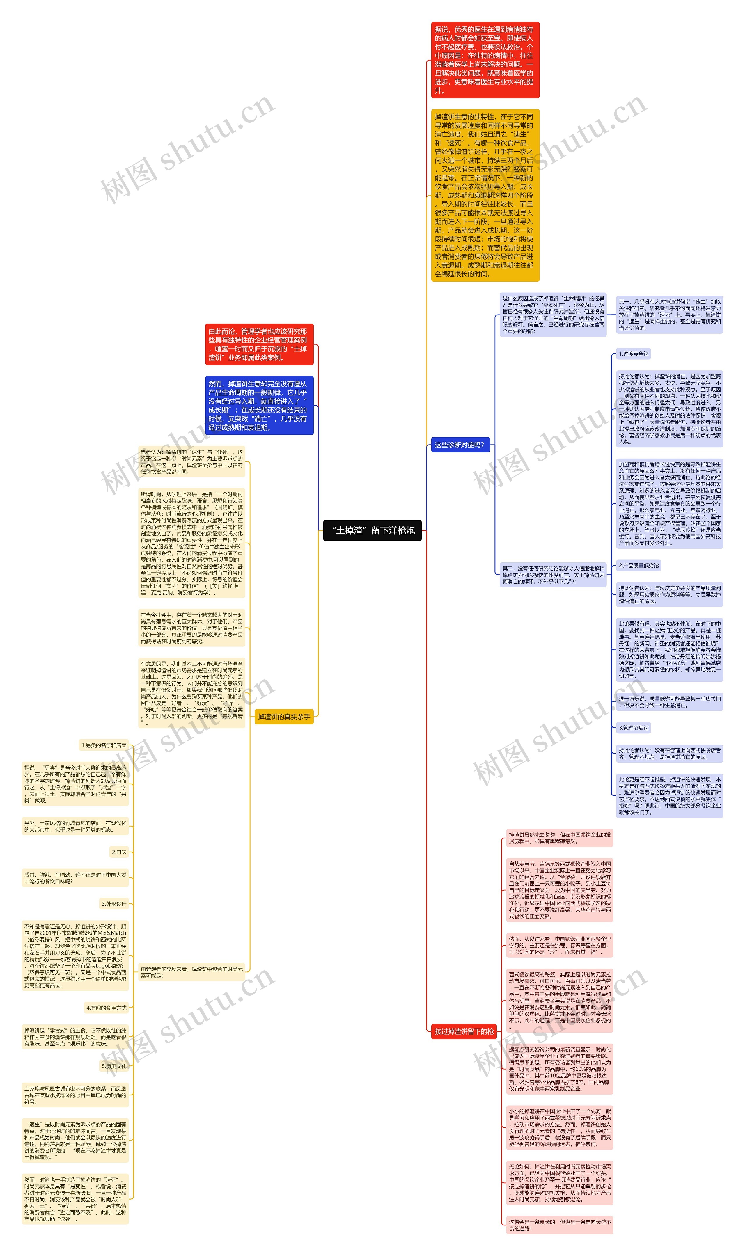 “土掉渣”留下洋枪炮 思维导图