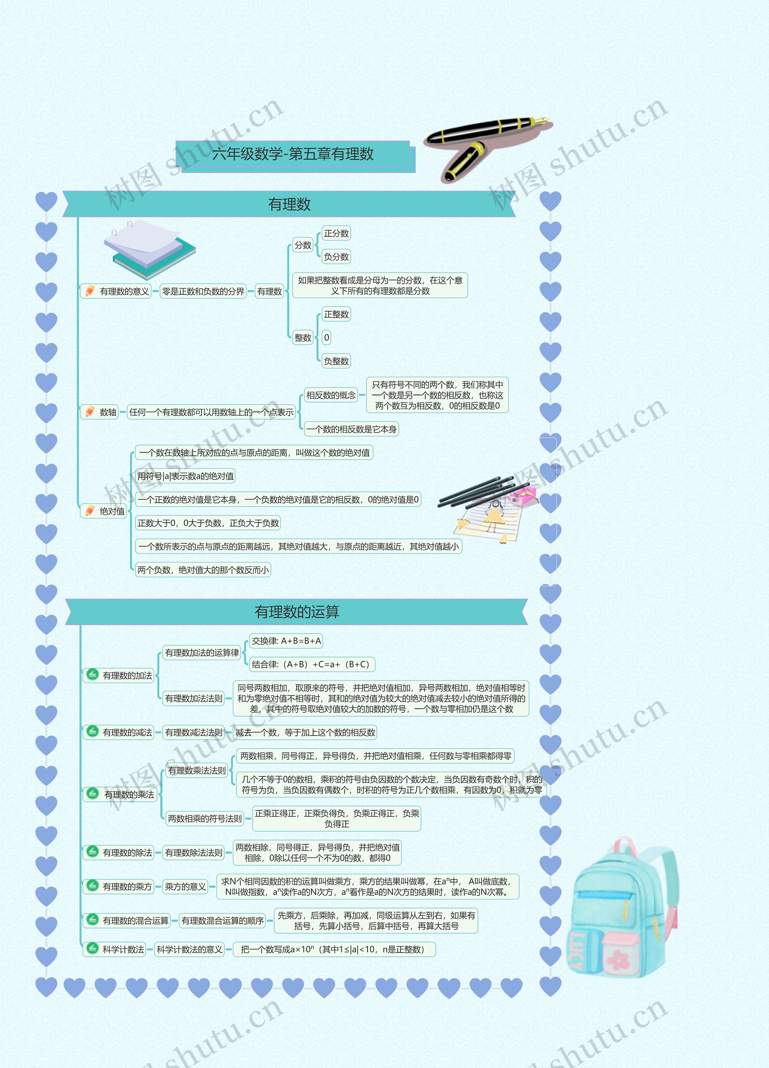 六年级数学-第五章有理数 六年级数学-第五章有理数