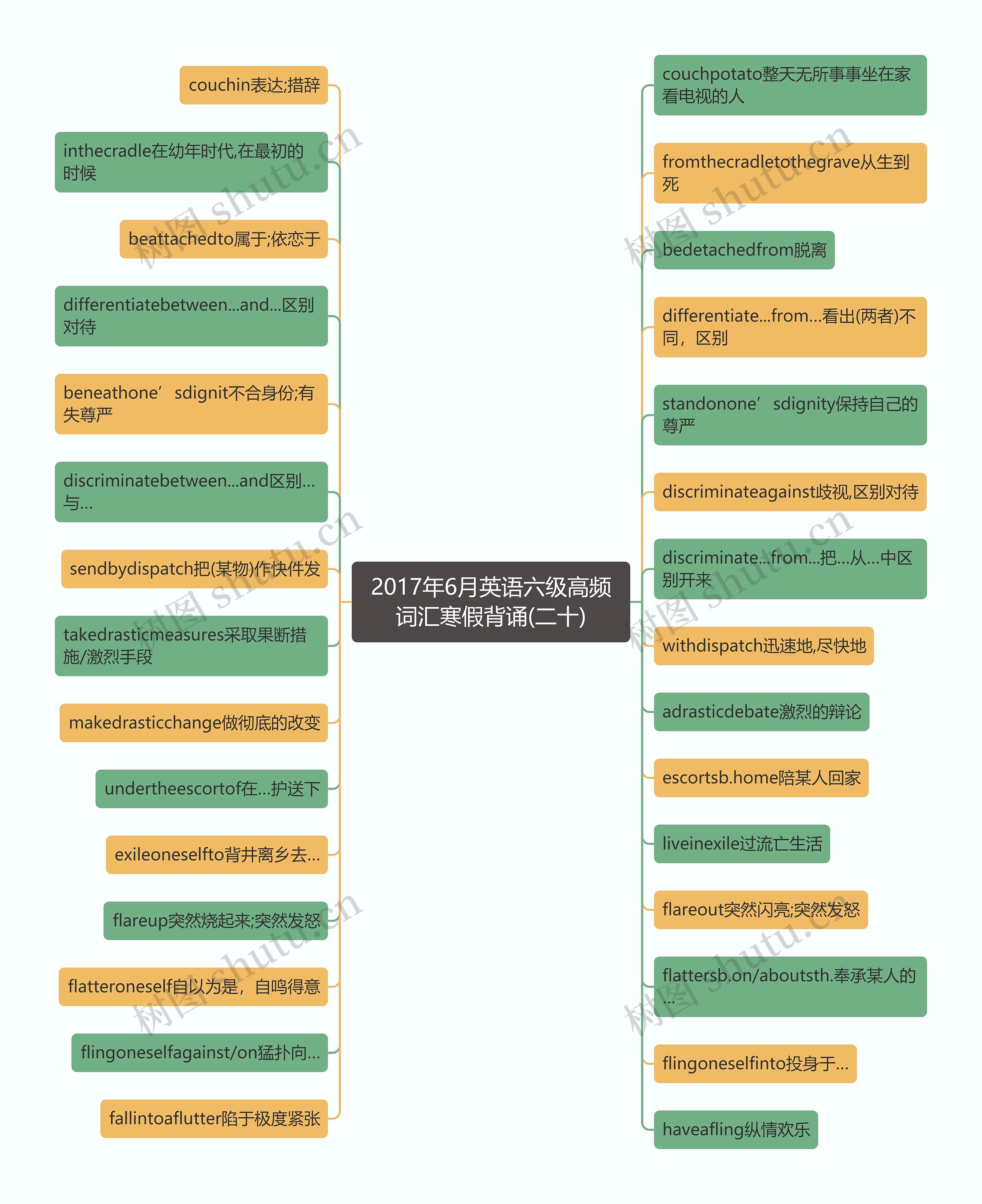 2017年6月英语六级高频词汇寒假背诵(二十)思维导图