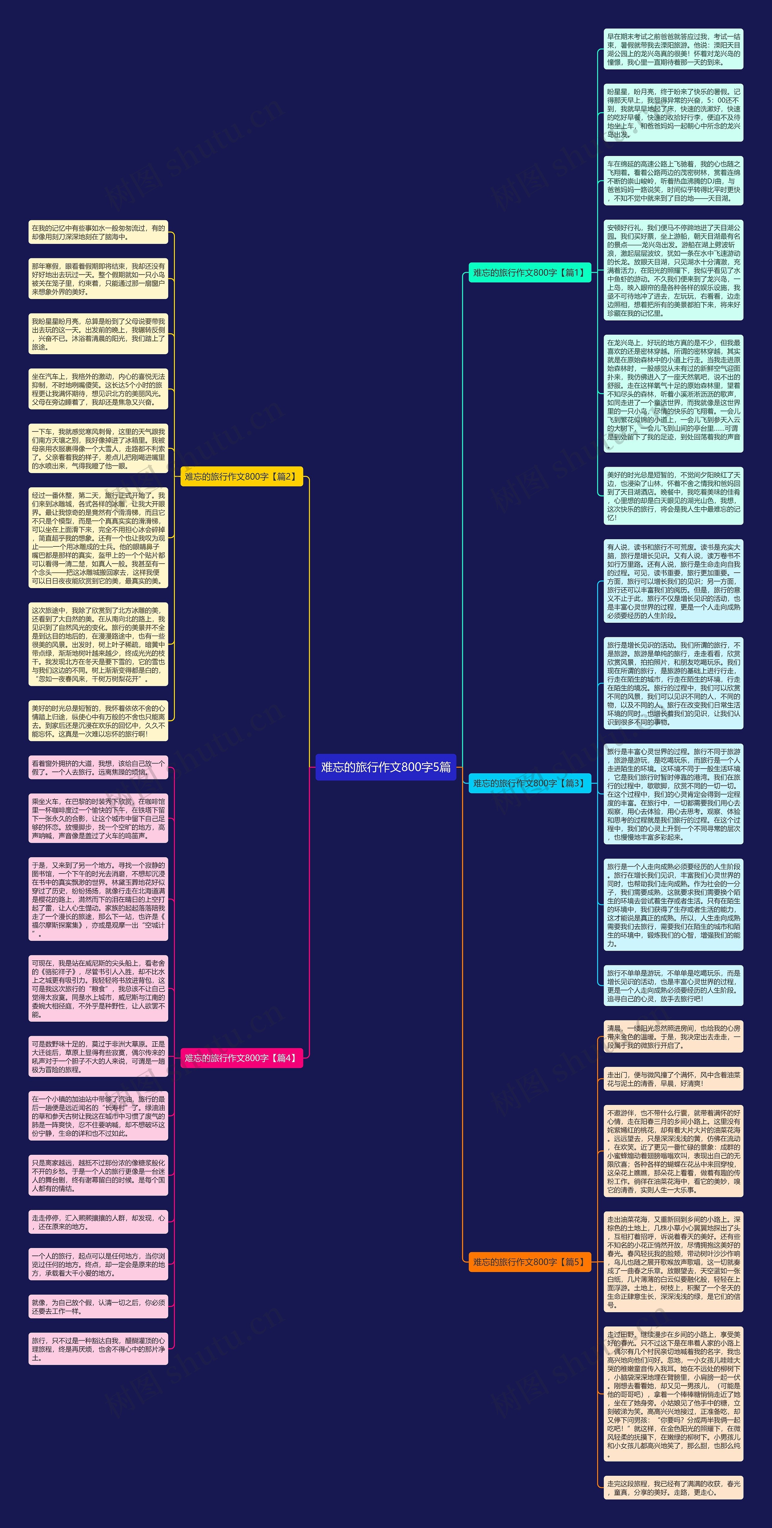 难忘的旅行作文800字5篇思维导图