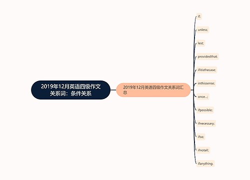 2019年12月英语四级作文关系词：条件关系