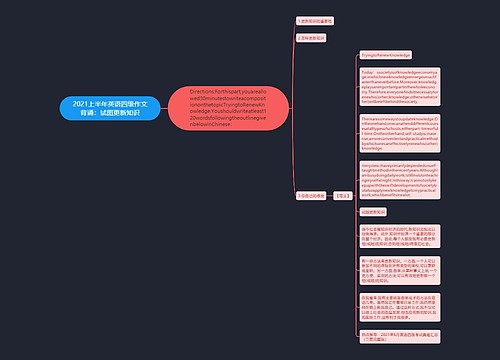 2021上半年英语四级作文背诵：试图更新知识