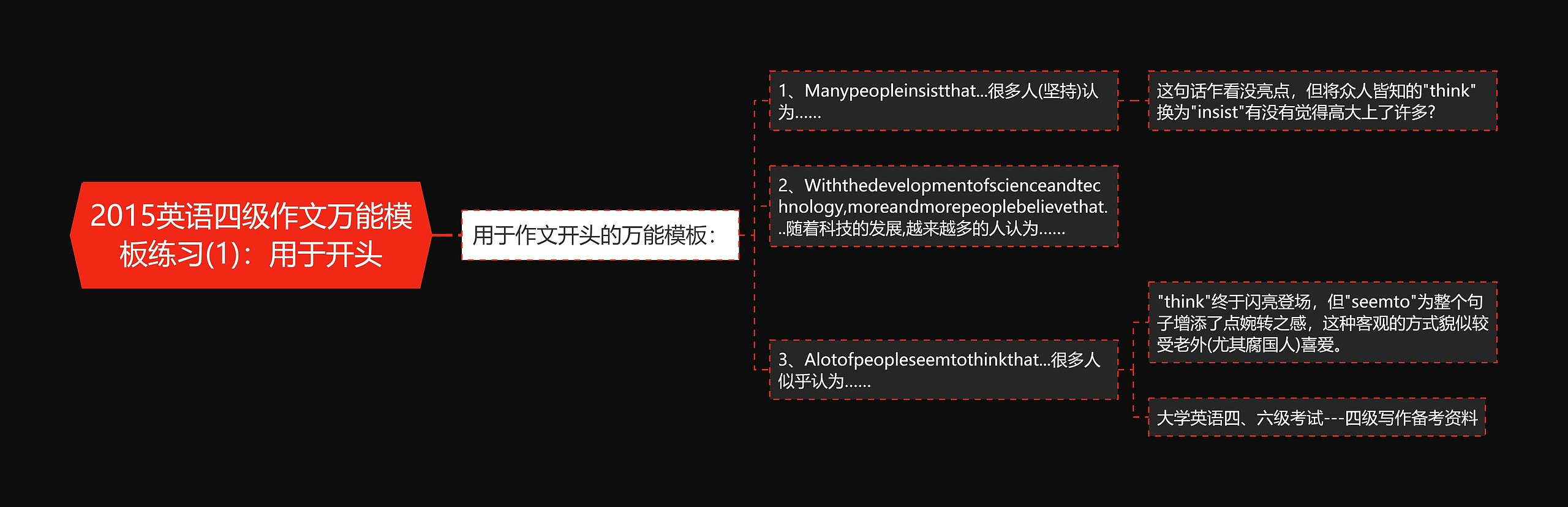 2015英语四级作文万能模板练习(1):用于开头 2015英语四级作文万能模板练习(1):用于开头