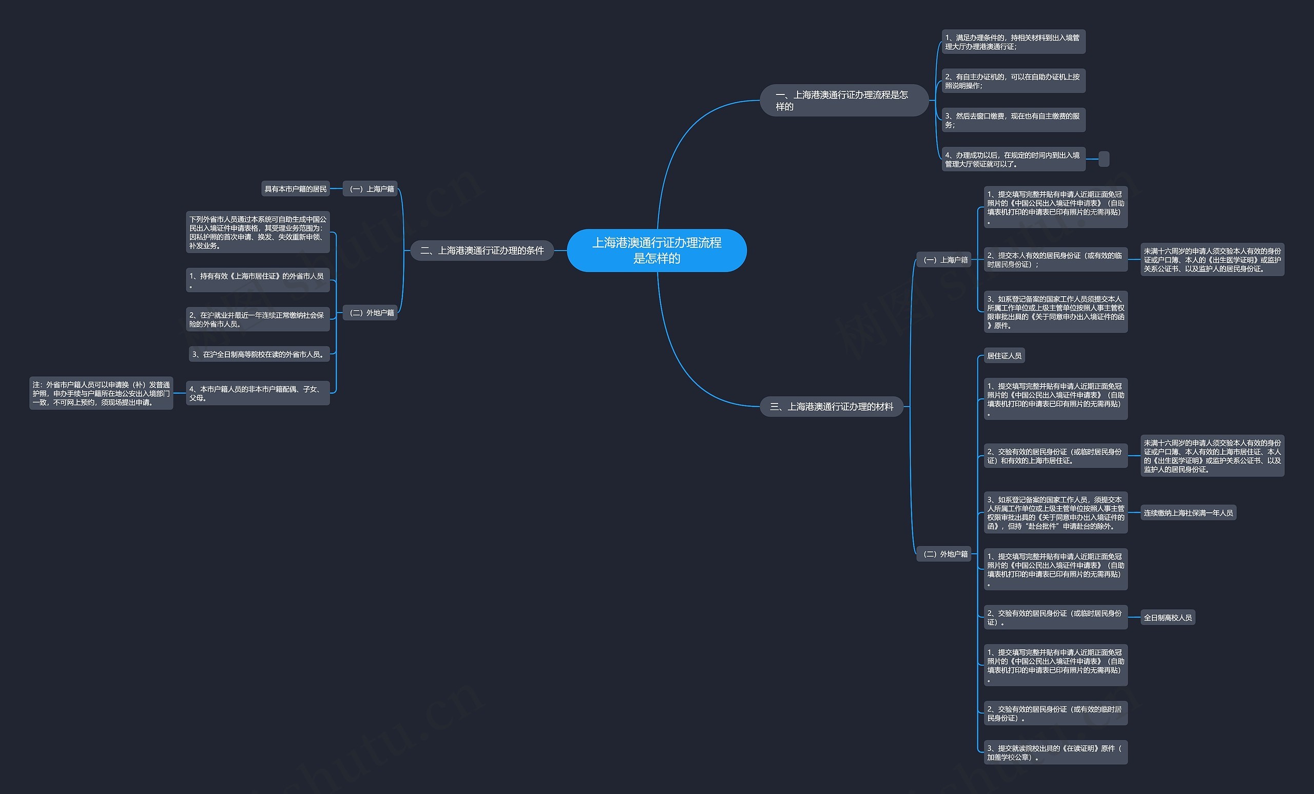 上海港澳通行证办理流程是怎样的 上海港澳通行证办理流程是怎样的
