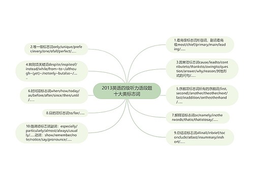 2013英语四级听力语段题十大类标志词