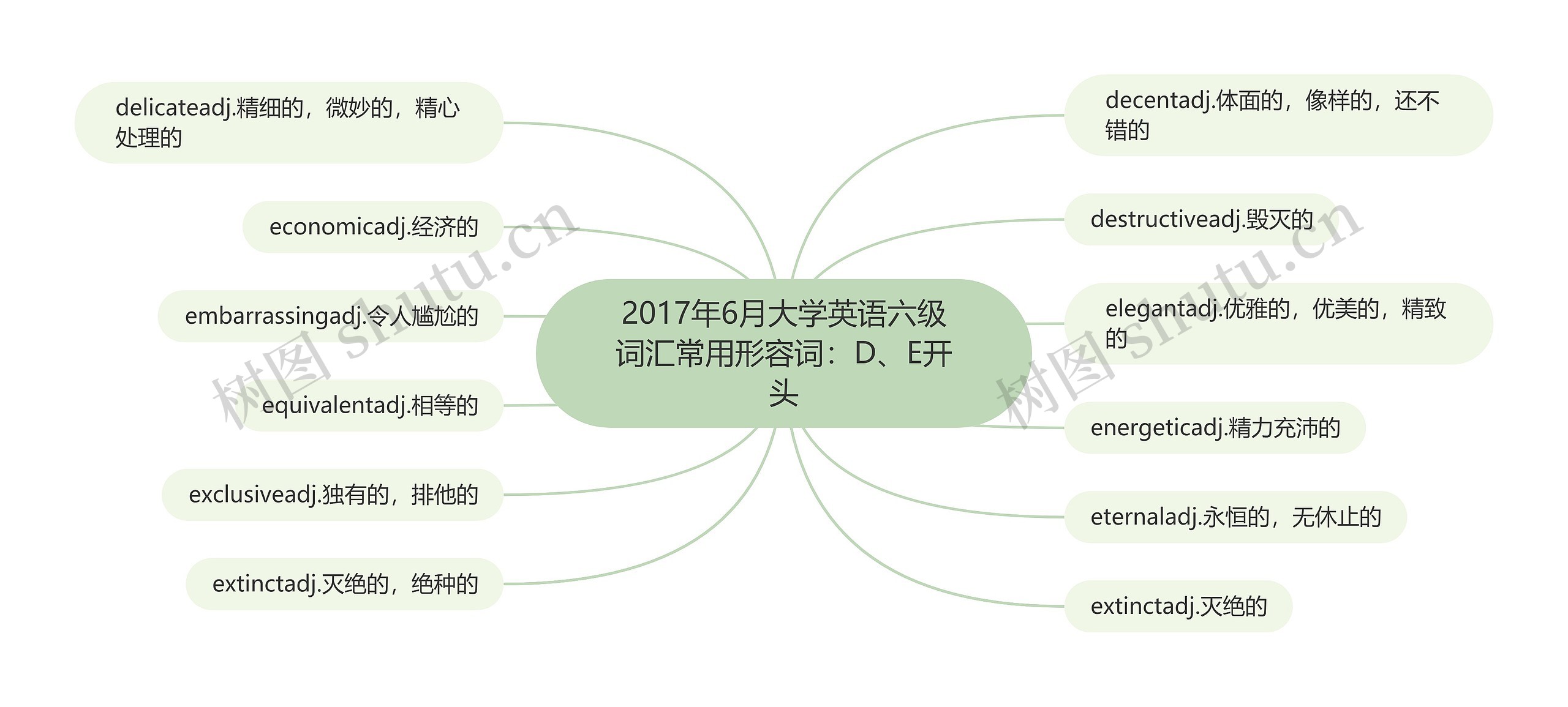 2017年6月大学英语六级词汇常用形容词：D、E开头