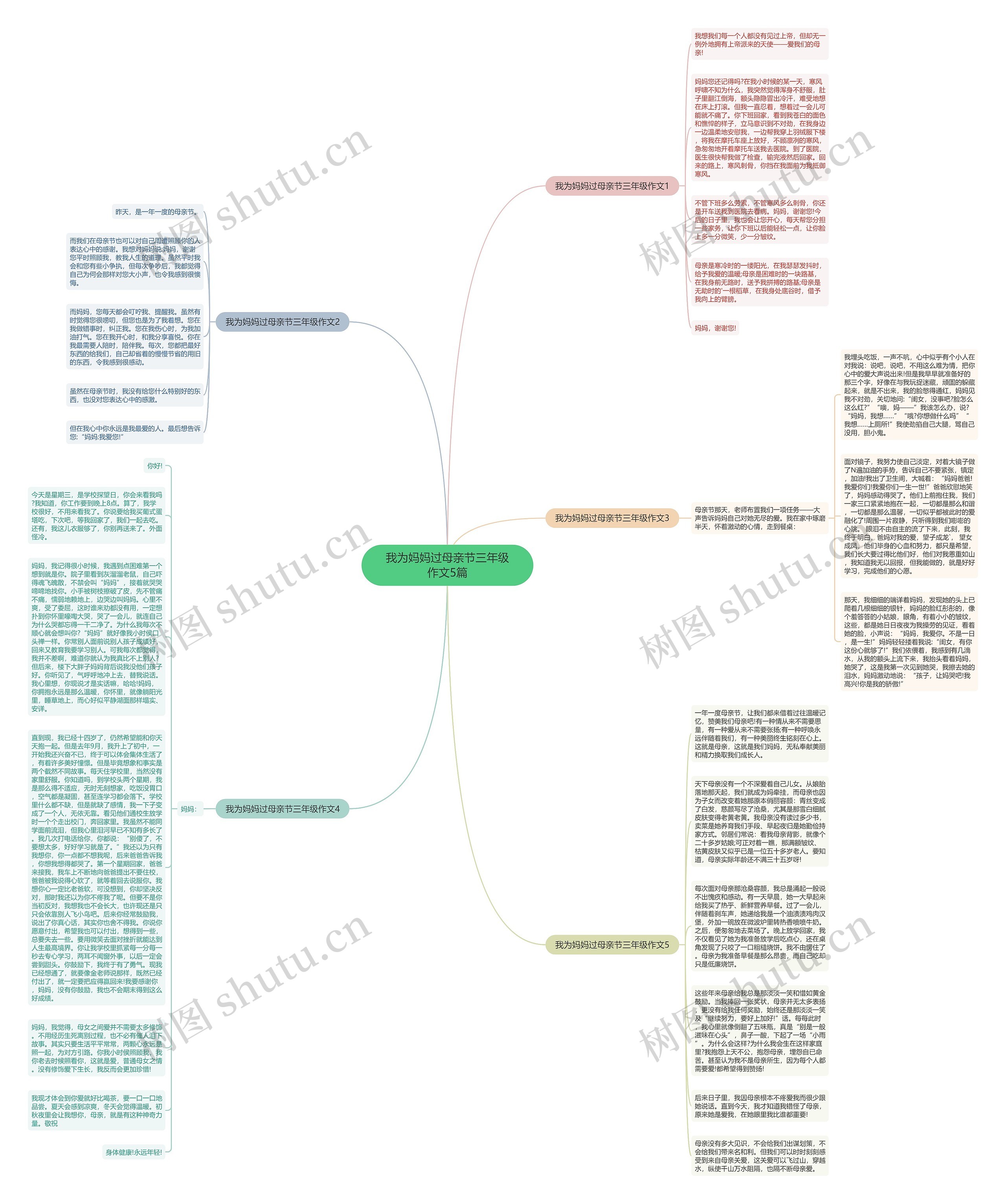 我为妈妈过母亲节三年级作文5篇思维导图