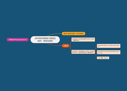 2018年6月英语六级语法知识：将来完成时