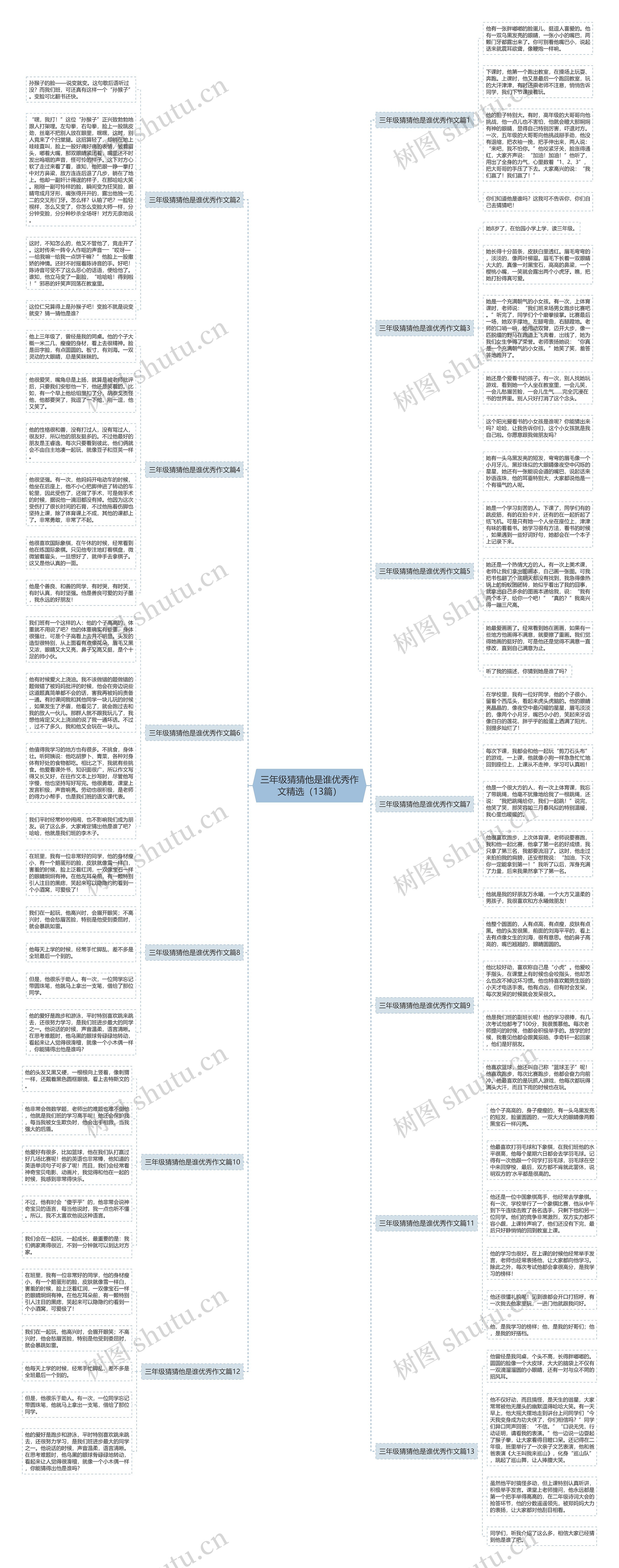 三年级猜猜他是谁优秀作文精选（13篇）思维导图