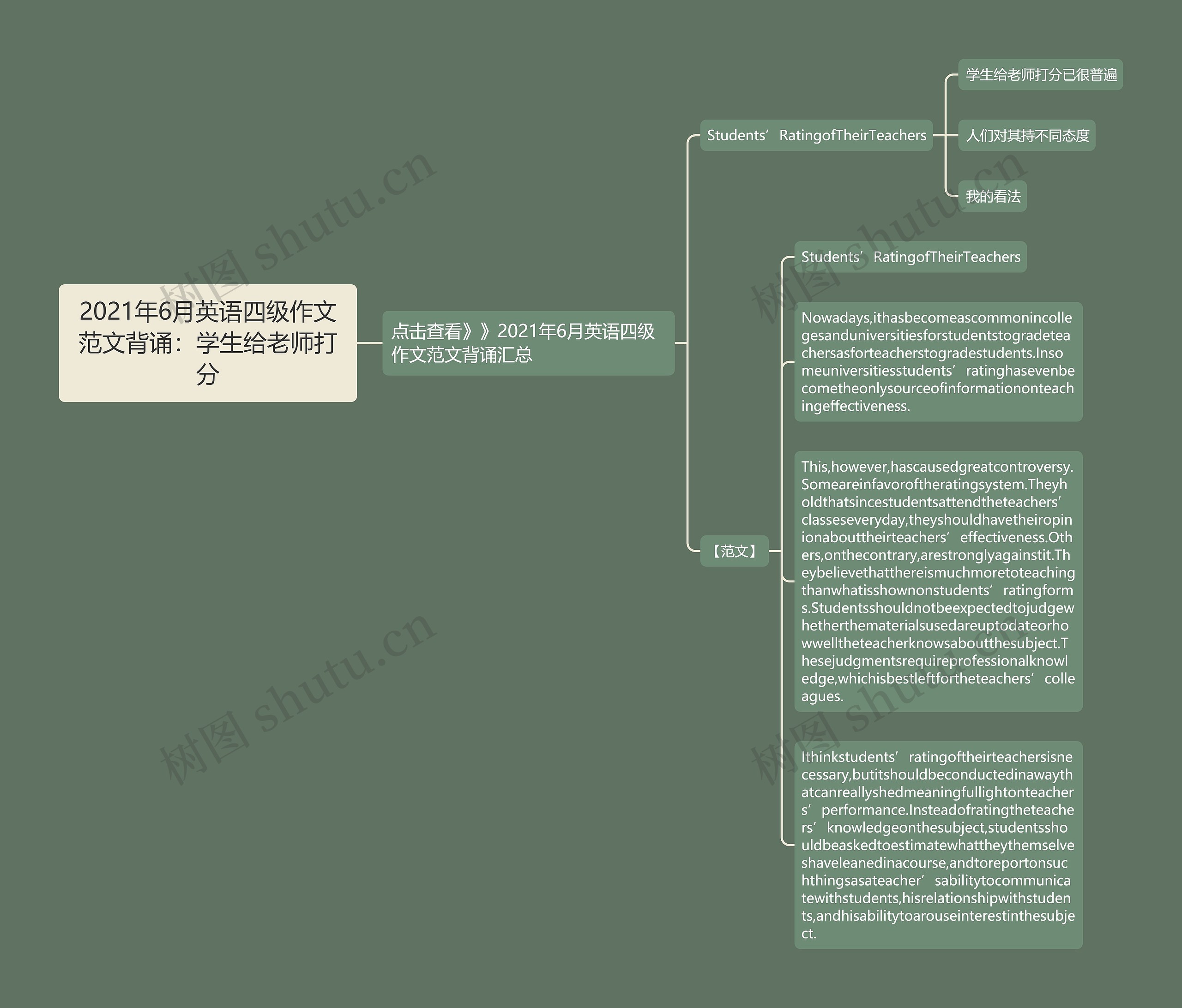 2021年6月英语四级作文范文背诵：学生给老师打分