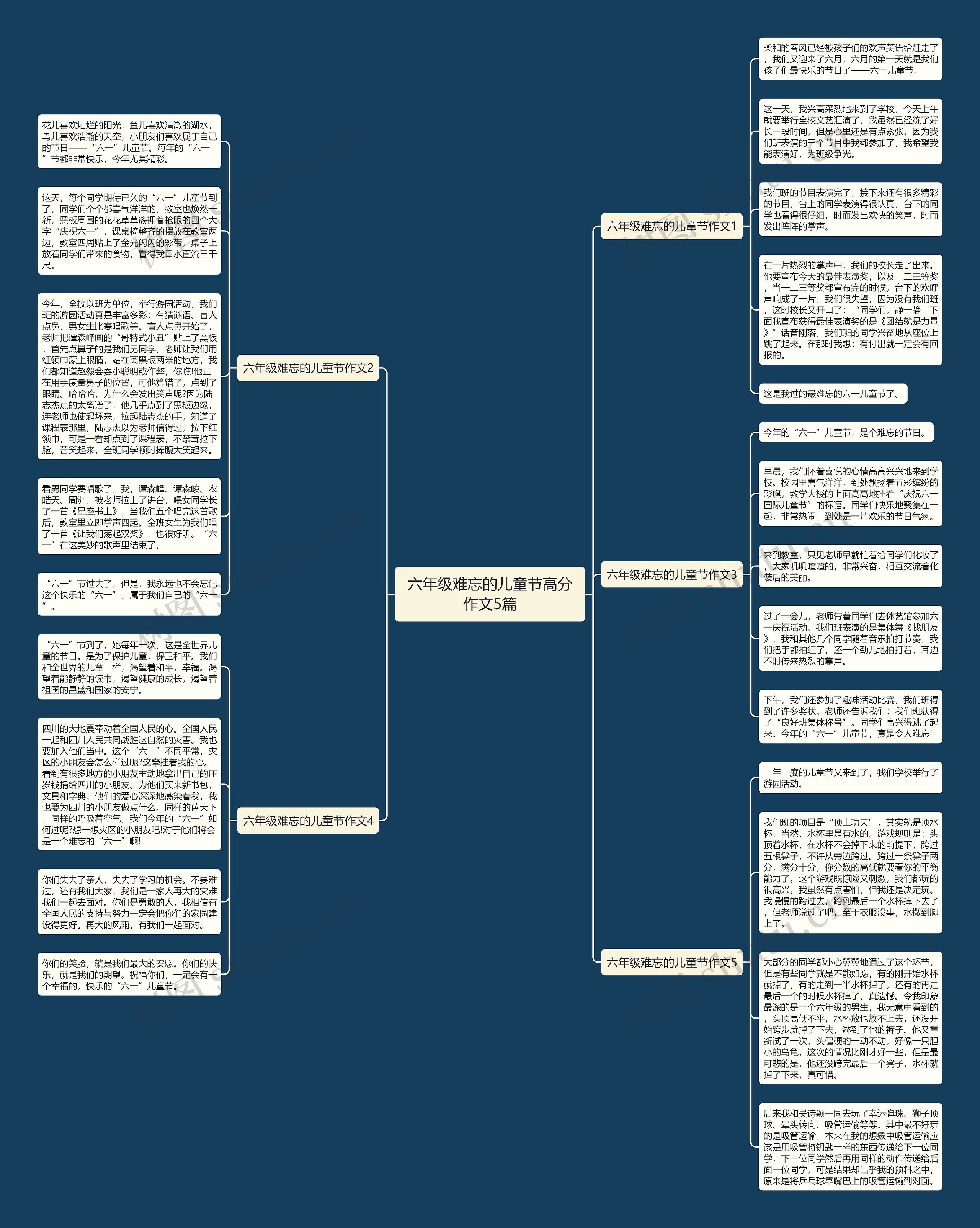 六年级难忘的儿童节高分作文5篇思维导图