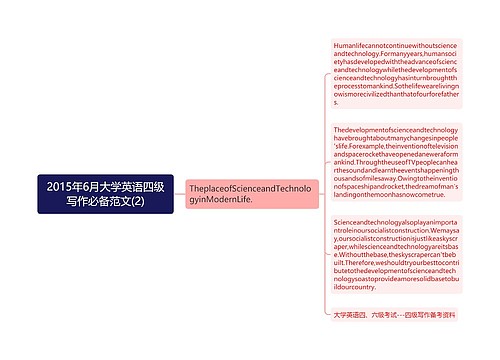 2015年6月大学英语四级写作必备范文(2)