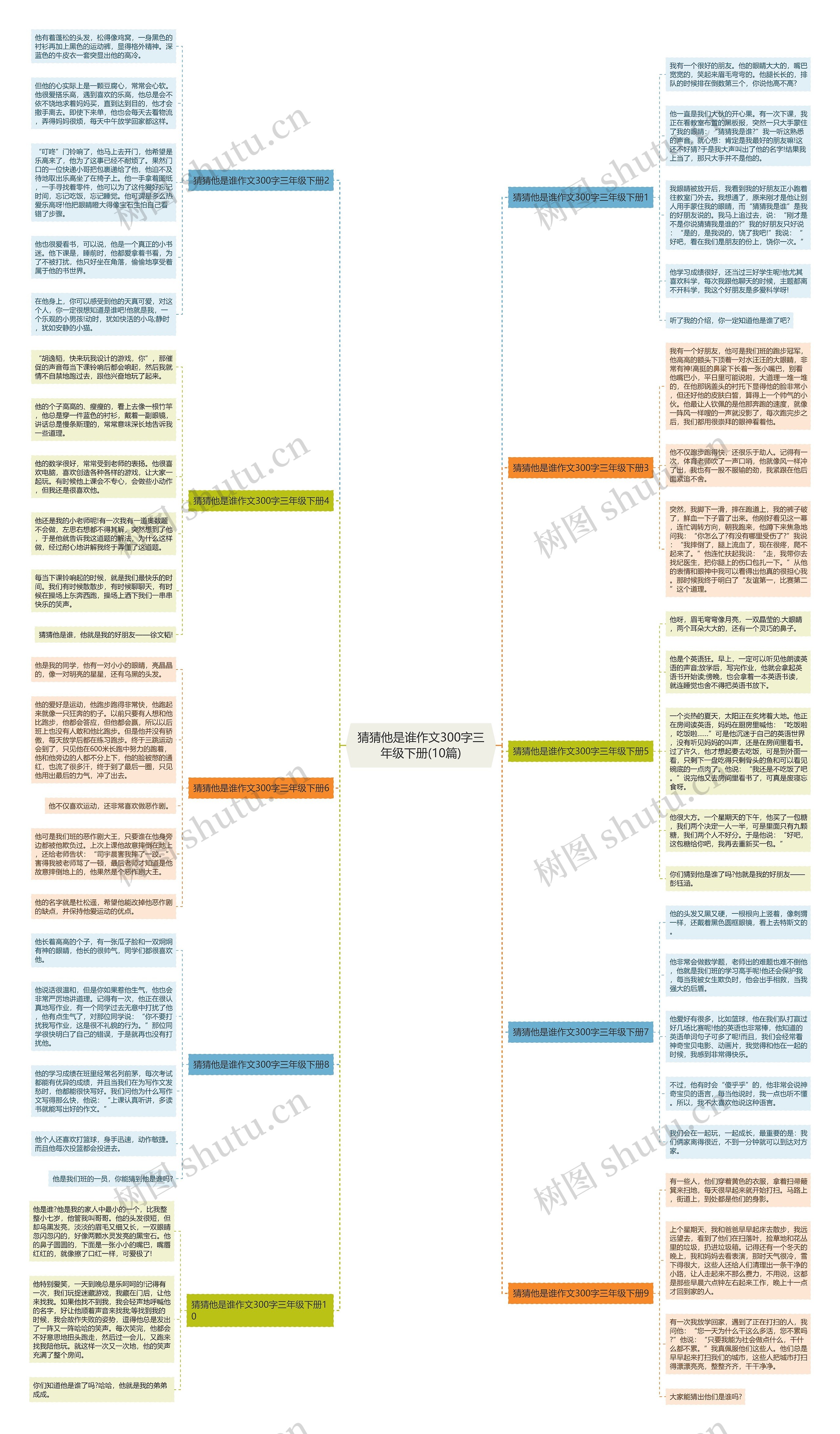 猜猜他是谁作文300字三年级下册(10篇)思维导图