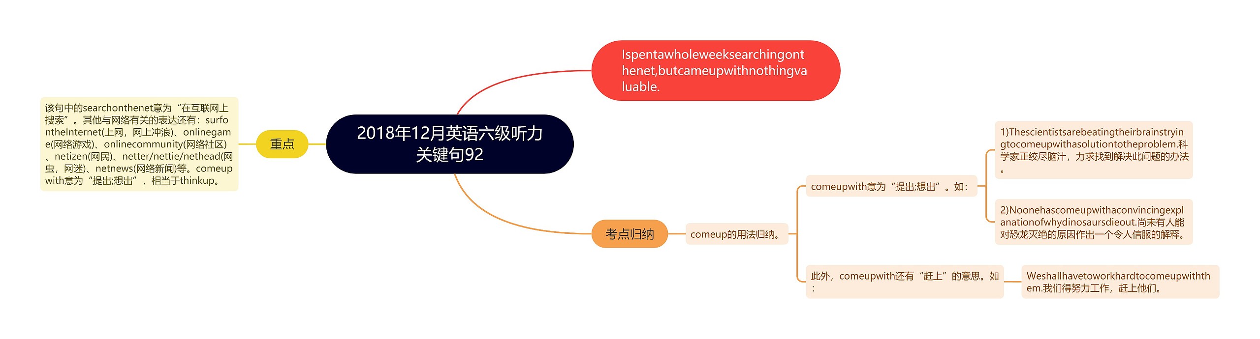 2018年12月英语六级听力关键句92