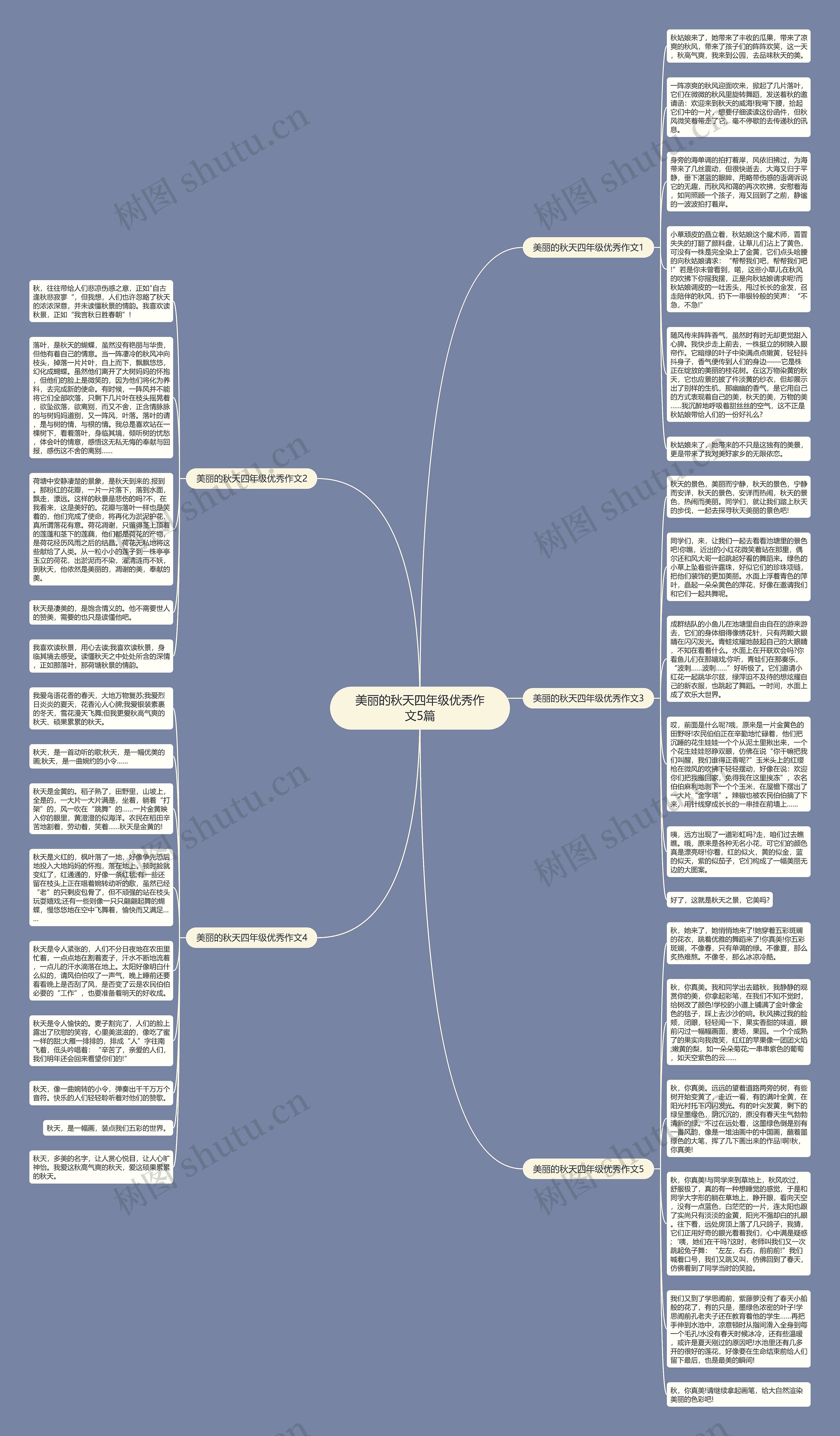 美丽的秋天四年级优秀作文5篇思维导图