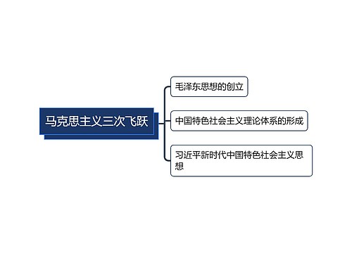 ﻿马克思主义三次飞跃