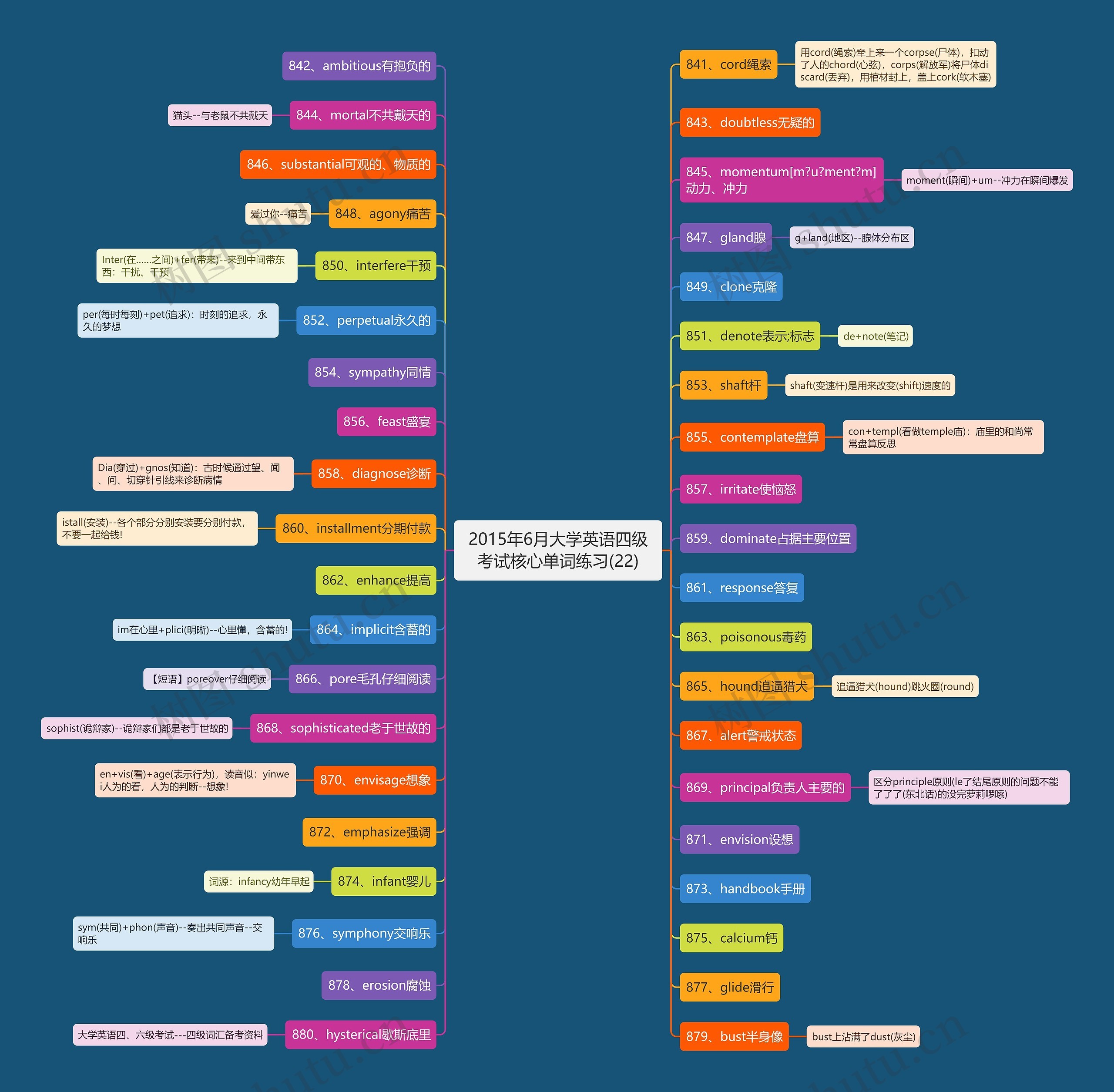 2015年6月大学英语四级考试核心单词练习(22) 2015年6月大学英语四级考试核心单词练习(22)