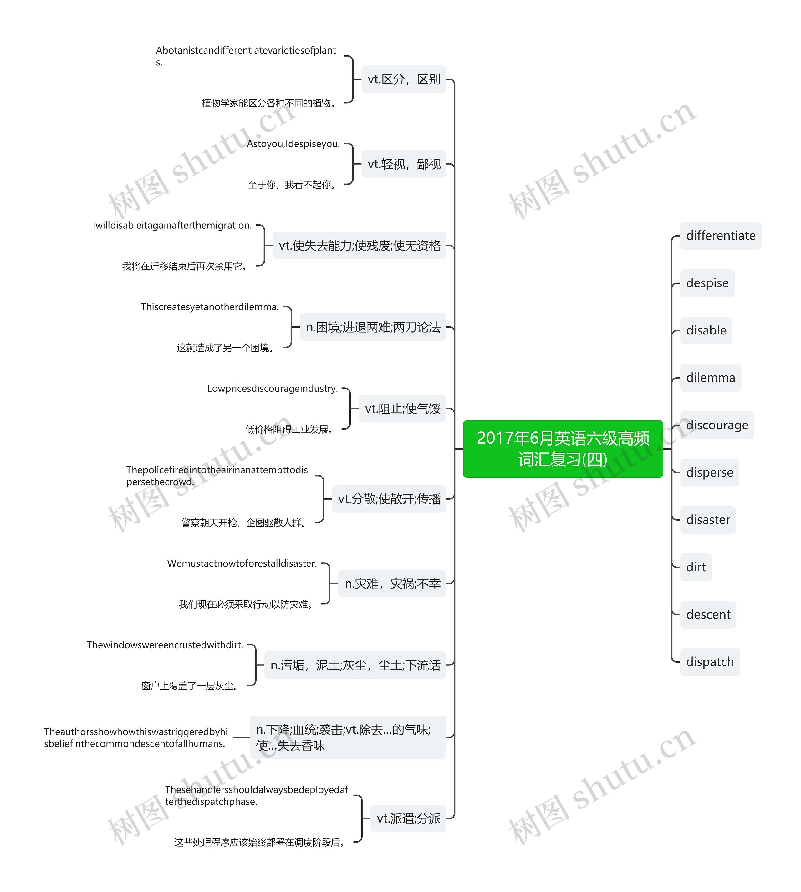 2017年6月英语六级高频词汇复习(四)思维导图