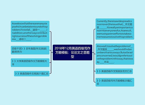 2018年12月英语四级写作万能模板：议论文之答题型