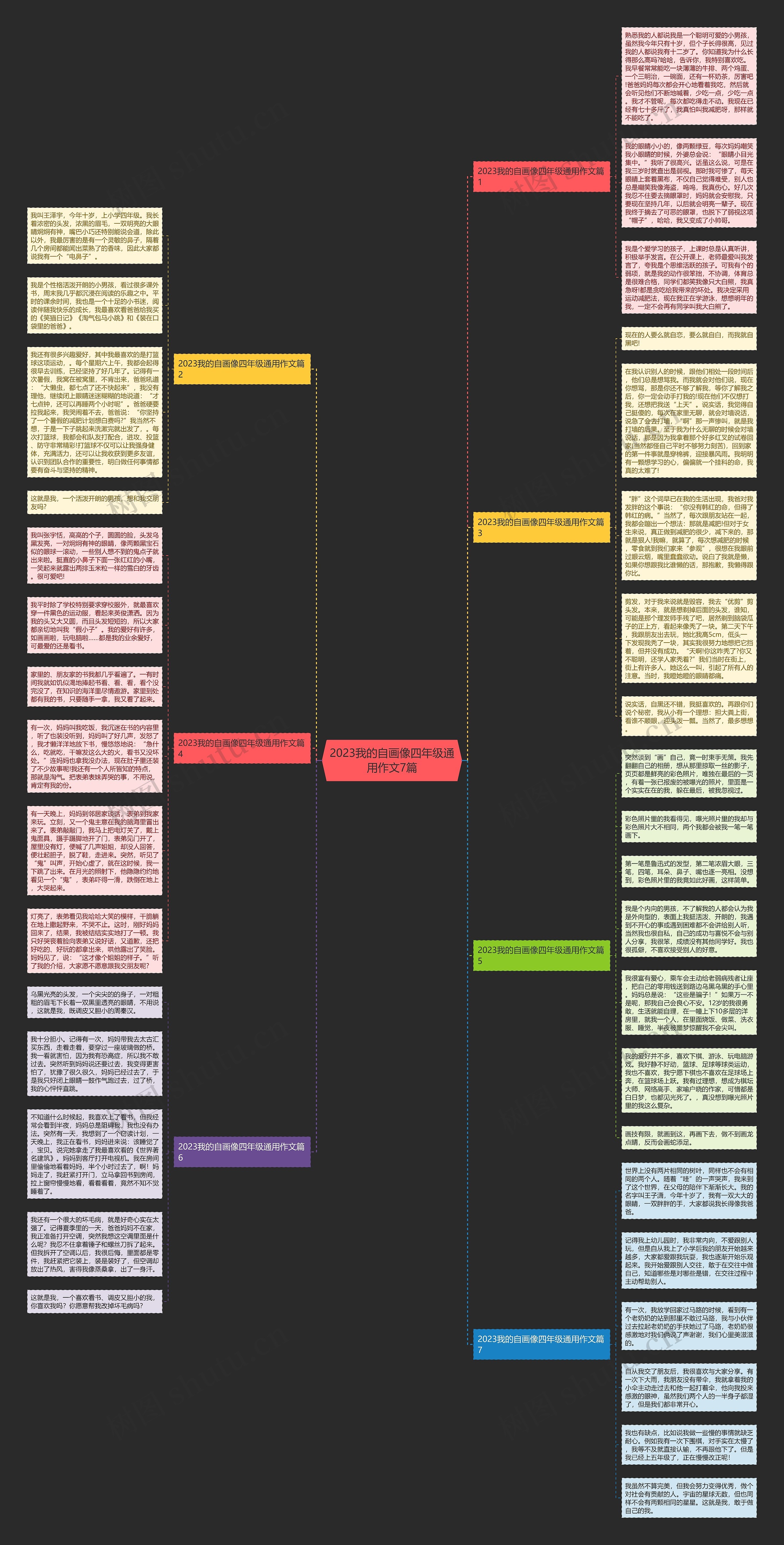 2023我的自画像四年级通用作文7篇思维导图