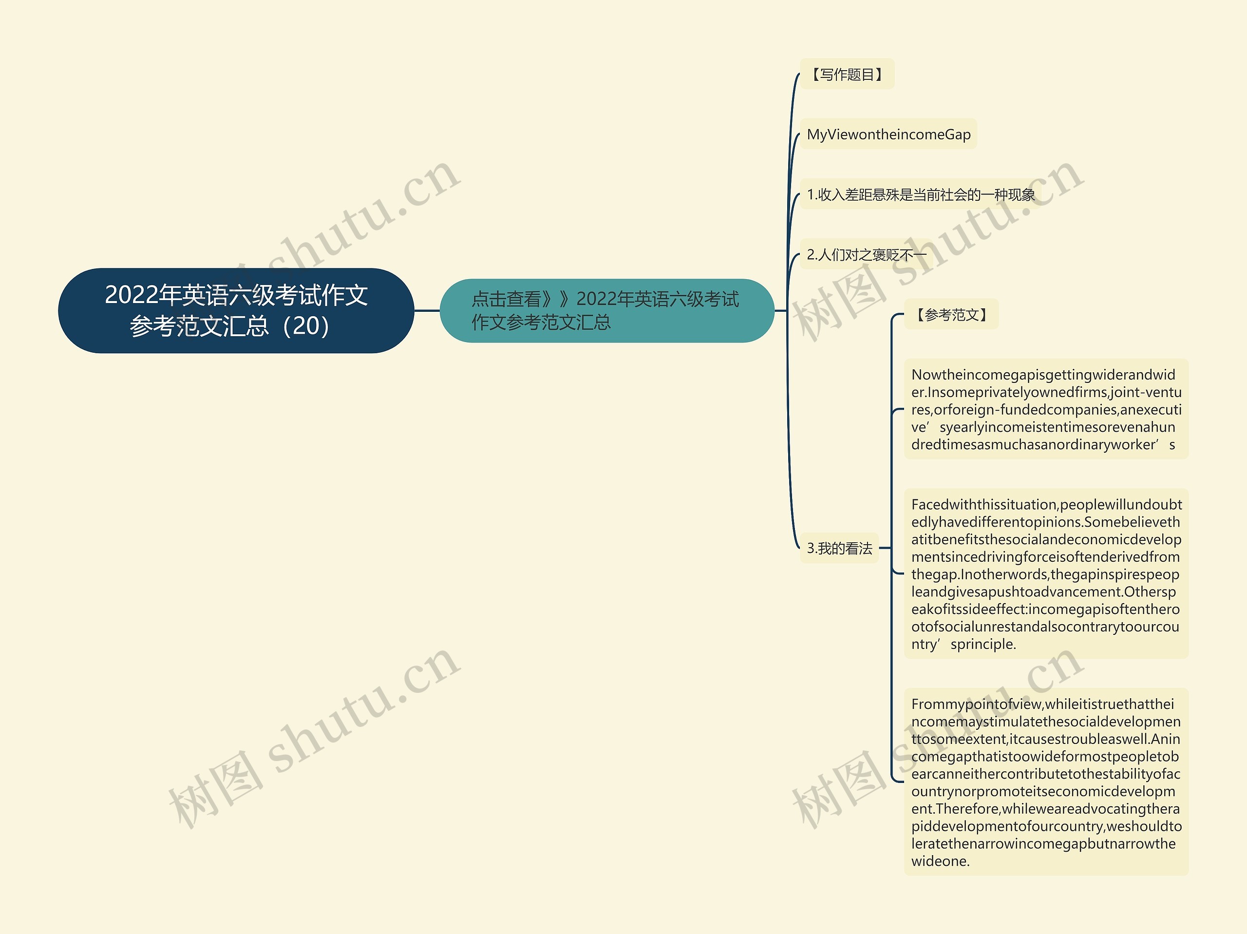 2022年英语六级考试作文参考范文汇总（20）