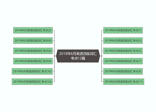 2019年6月英语四级词汇考点12篇