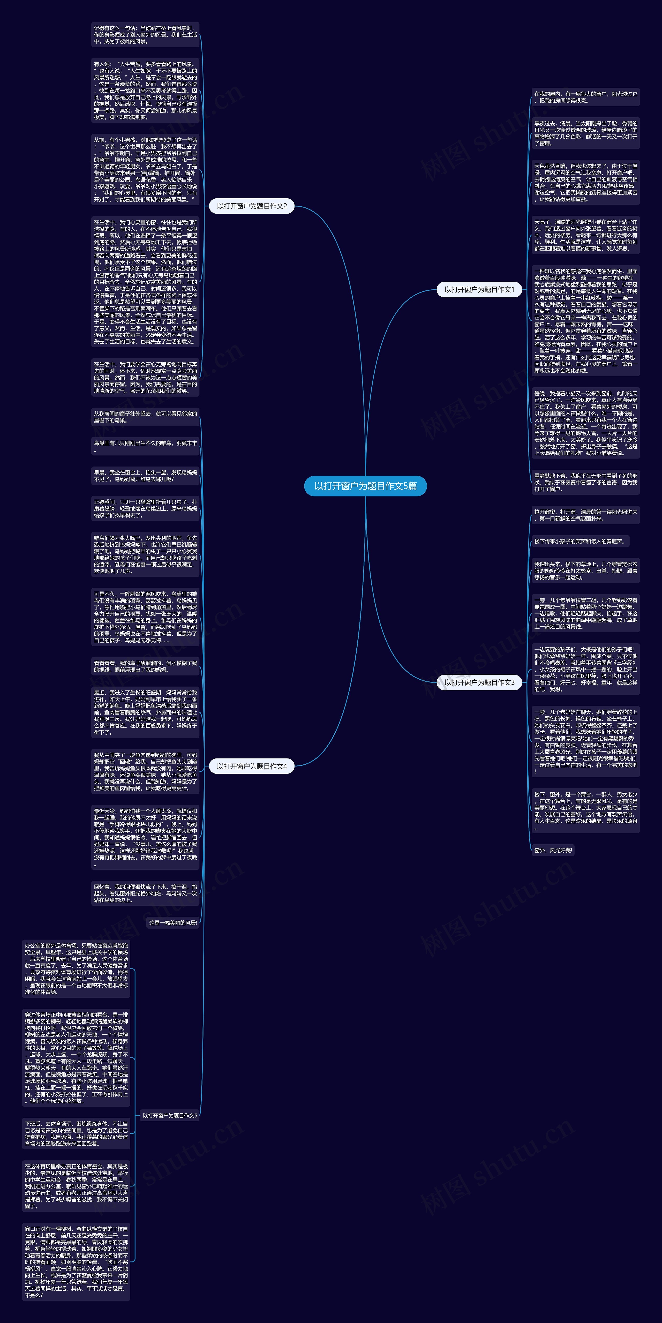 以打开窗户为题目作文5篇思维导图