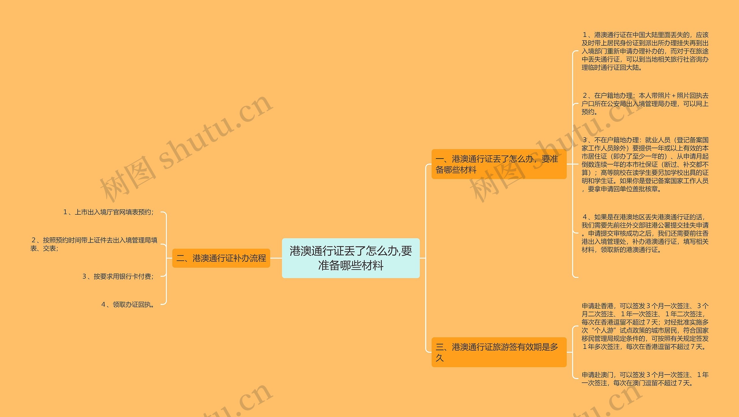 港澳通行证丢了怎么办,要准备哪些材料思维导图