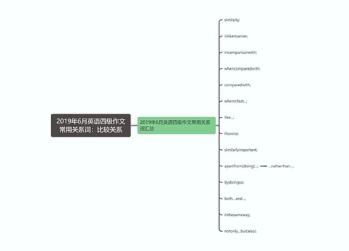 2019年6月英语四级作文常用关系词：比较关系