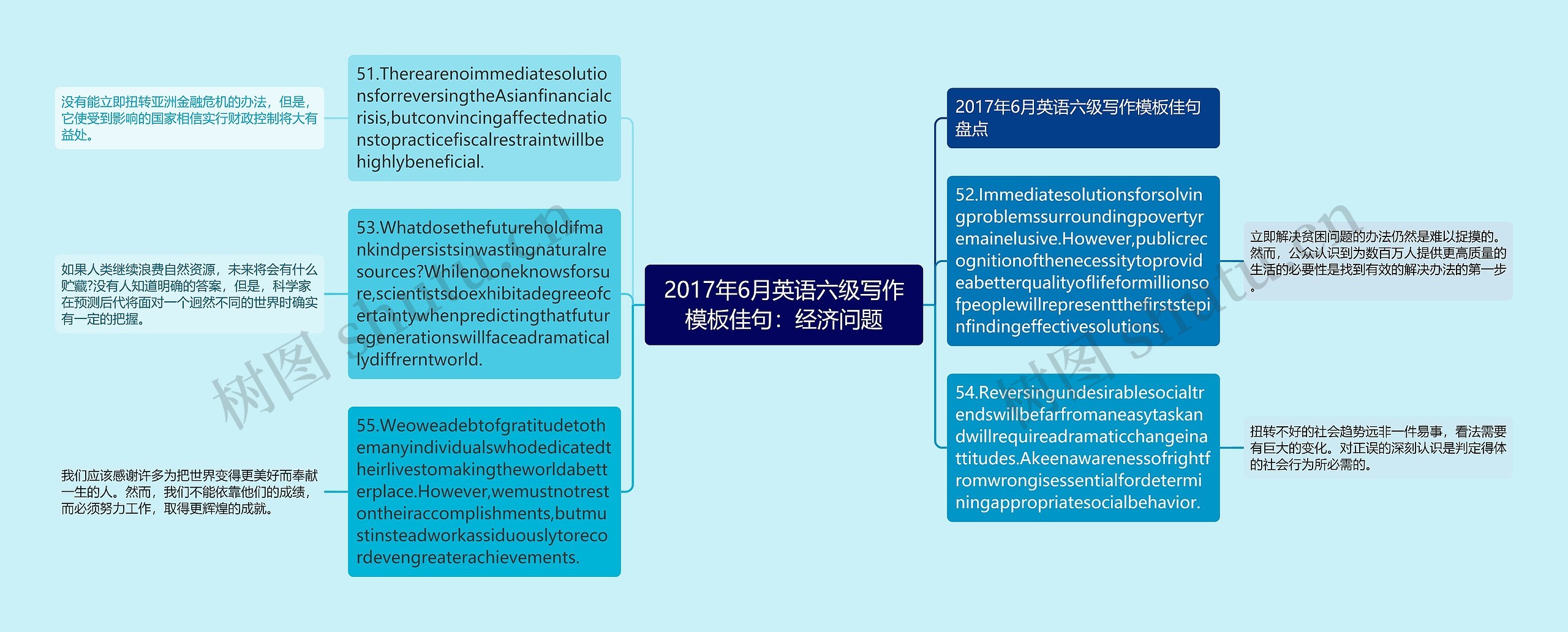 2017年6月英语六级写作模板佳句：经济问题