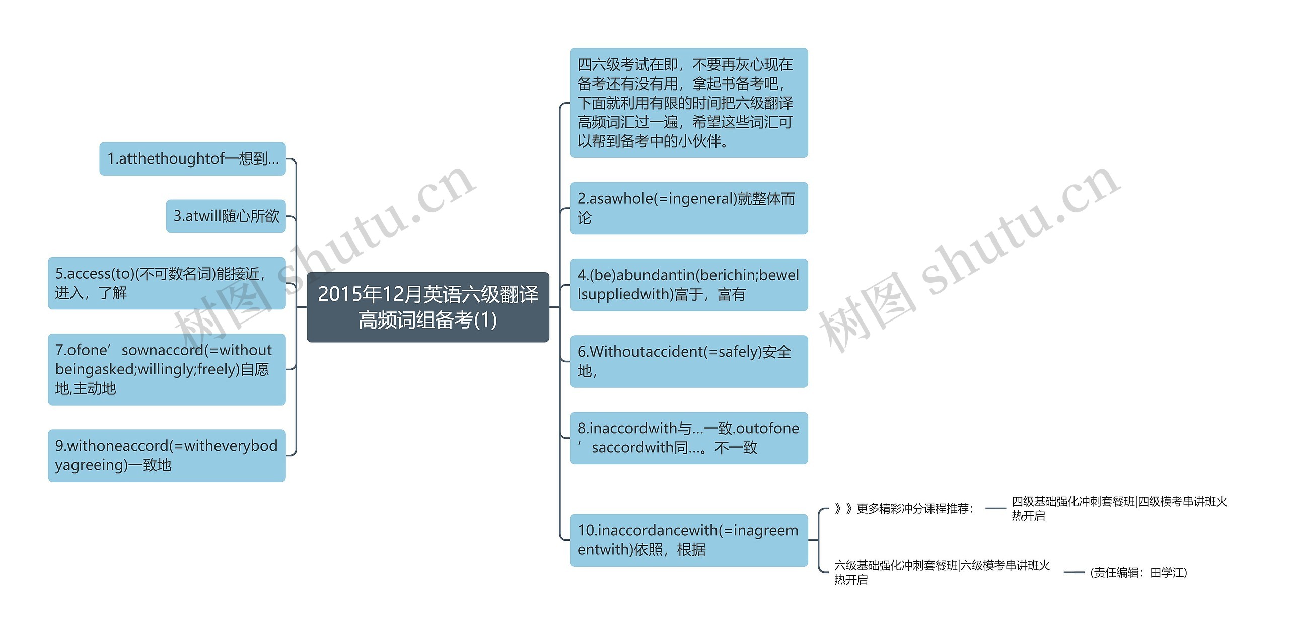 2015年12月英语六级翻译高频词组备考(1)