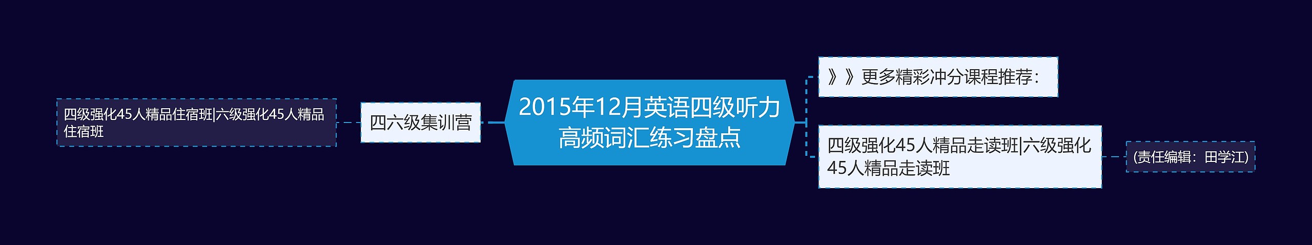 2015年12月英语四级听力高频词汇练习盘点