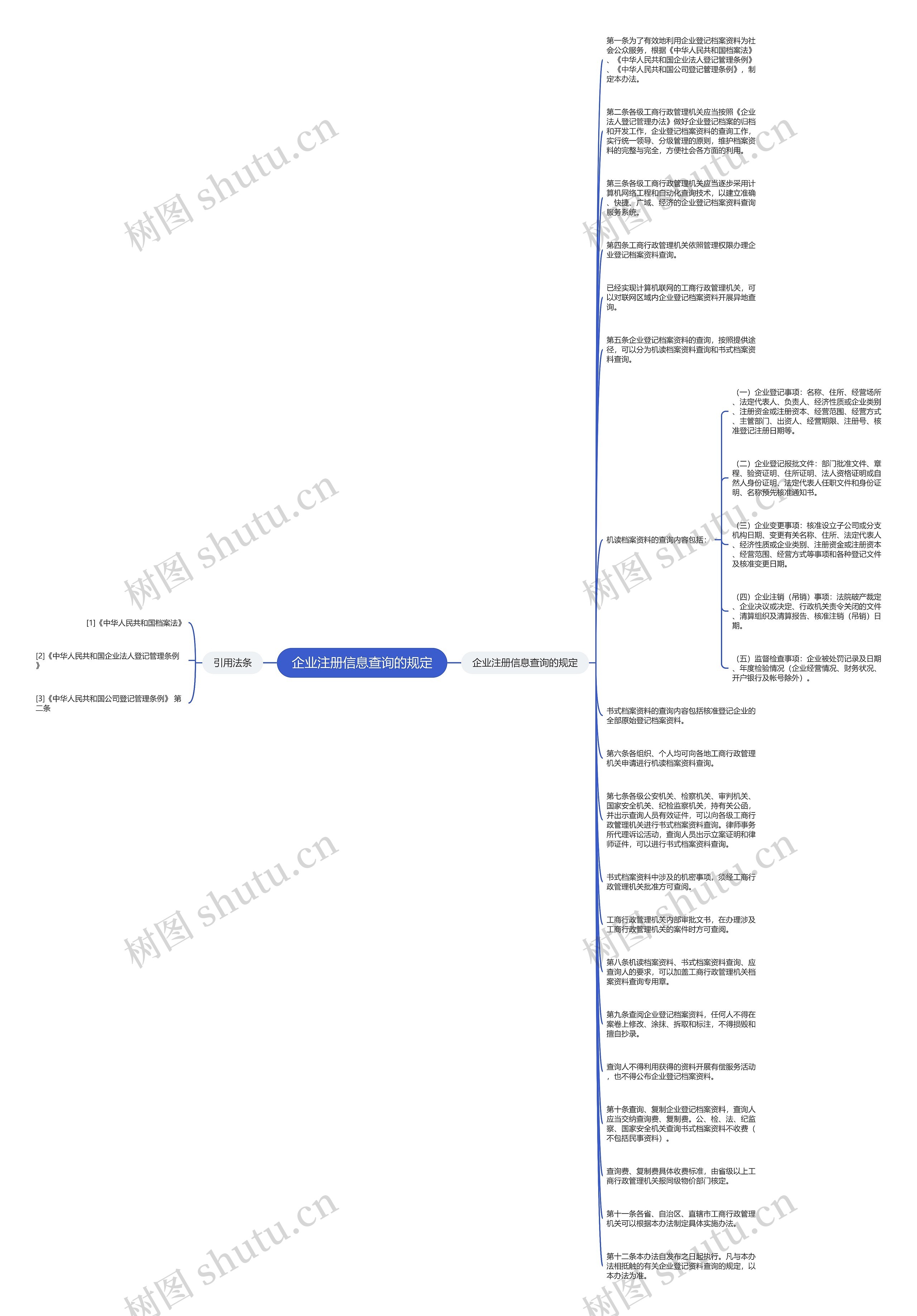 企业注册信息查询的规定