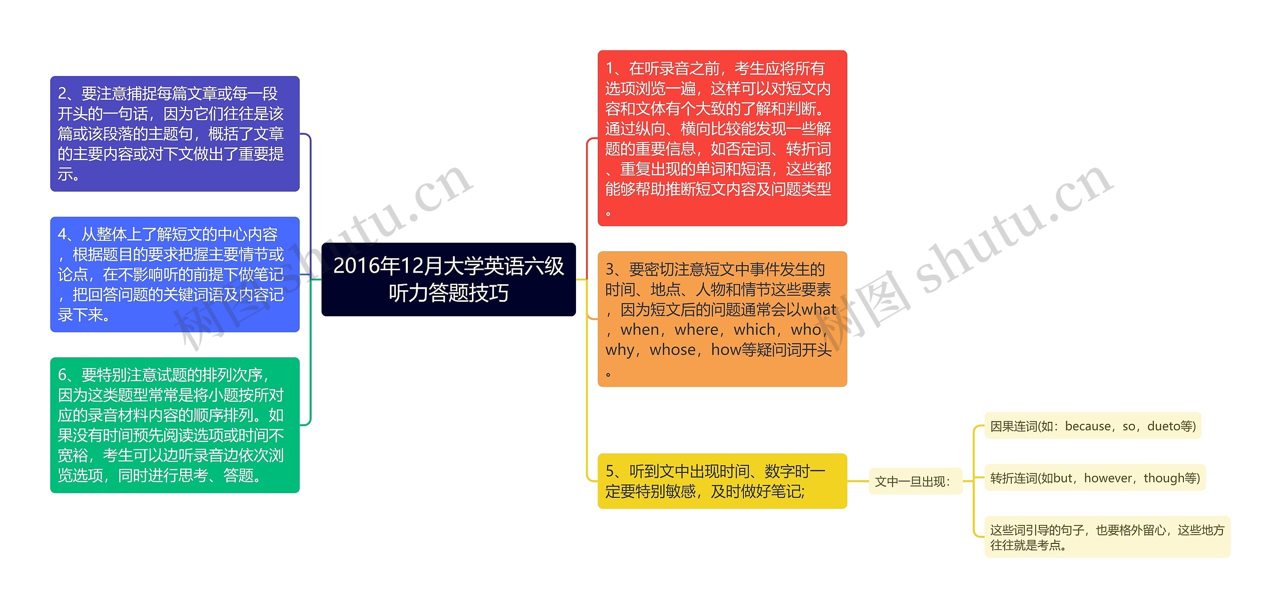 2016年12月大学英语六级听力答题技巧