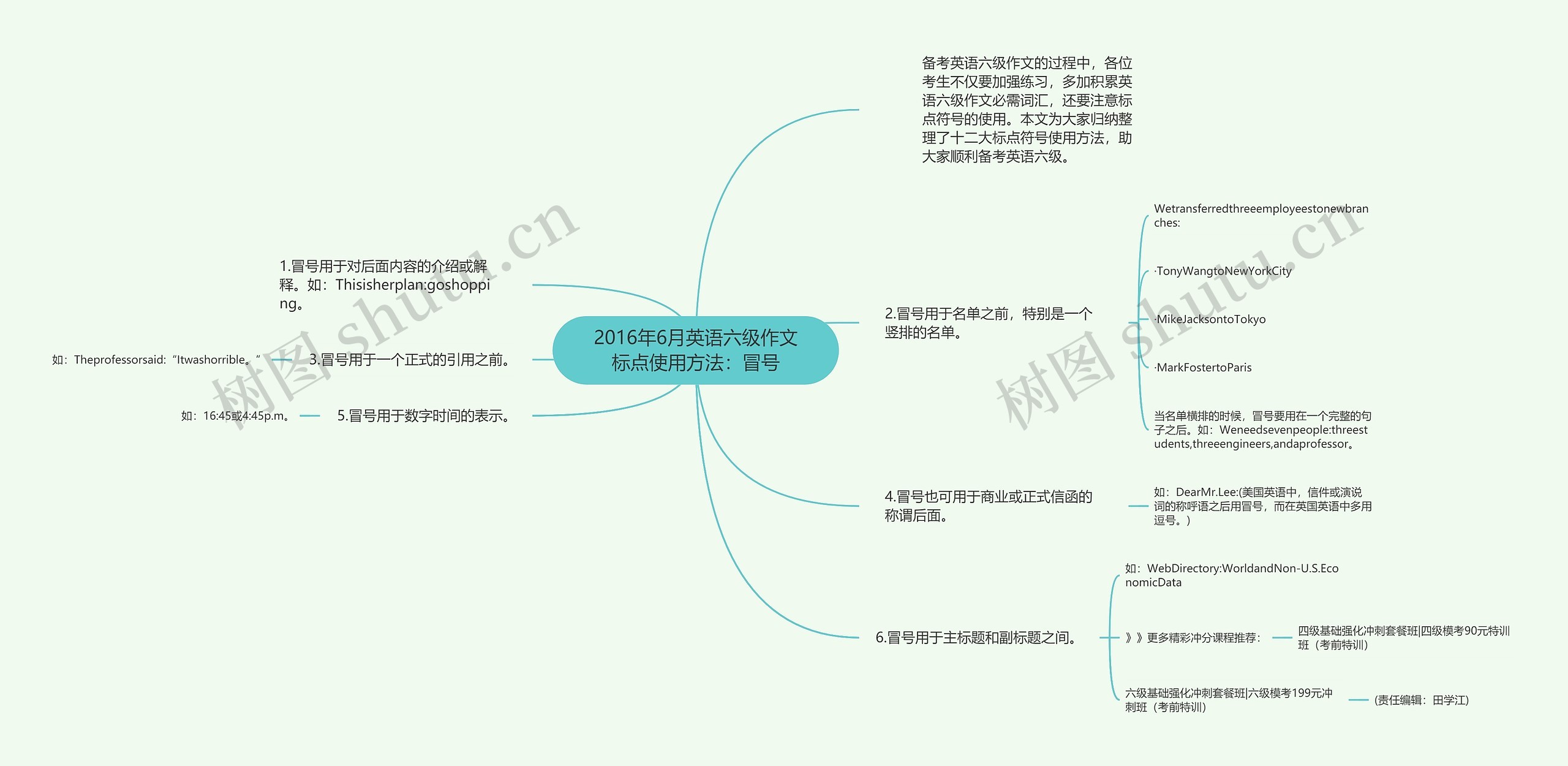 2016年6月英语六级作文标点使用方法：冒号思维导图