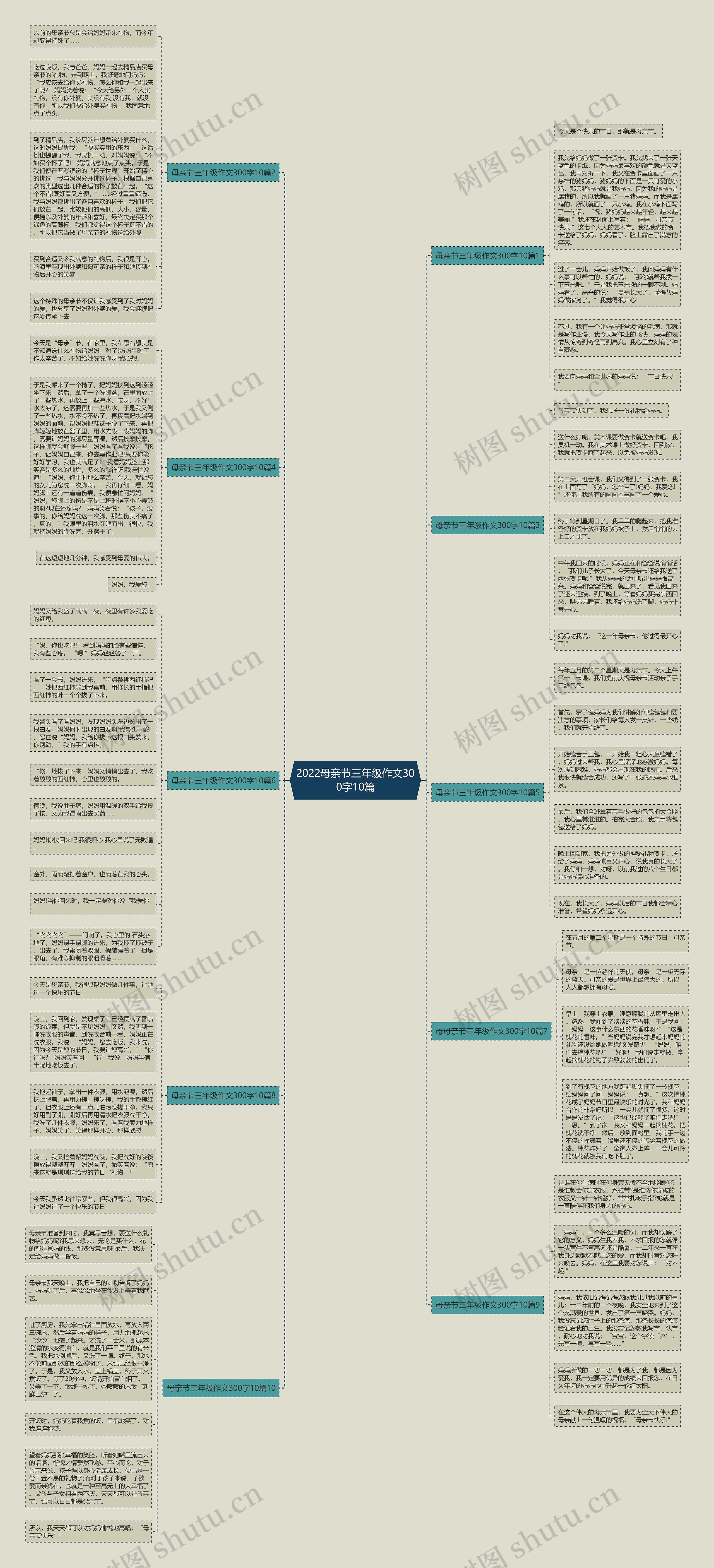 2022母亲节三年级作文300字10篇思维导图