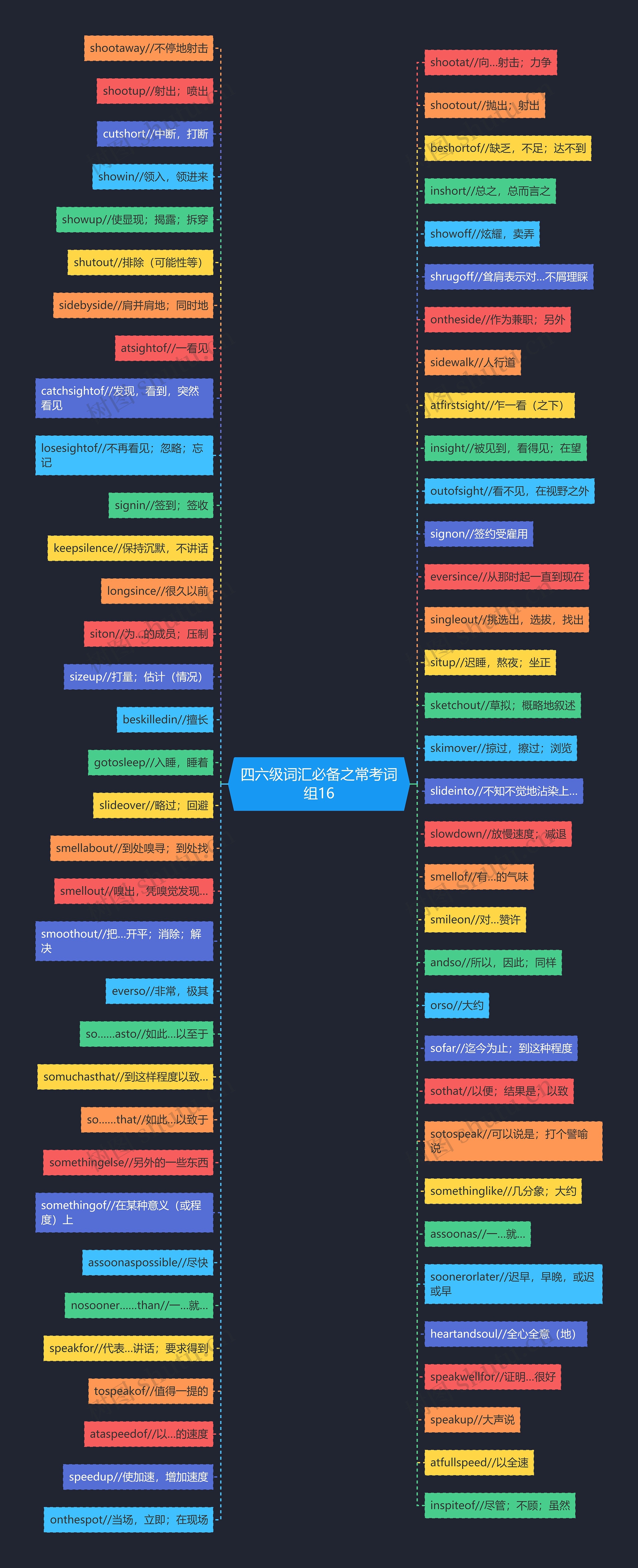 四六级词汇必备之常考词组16 四六级词汇必备之常考词组16
