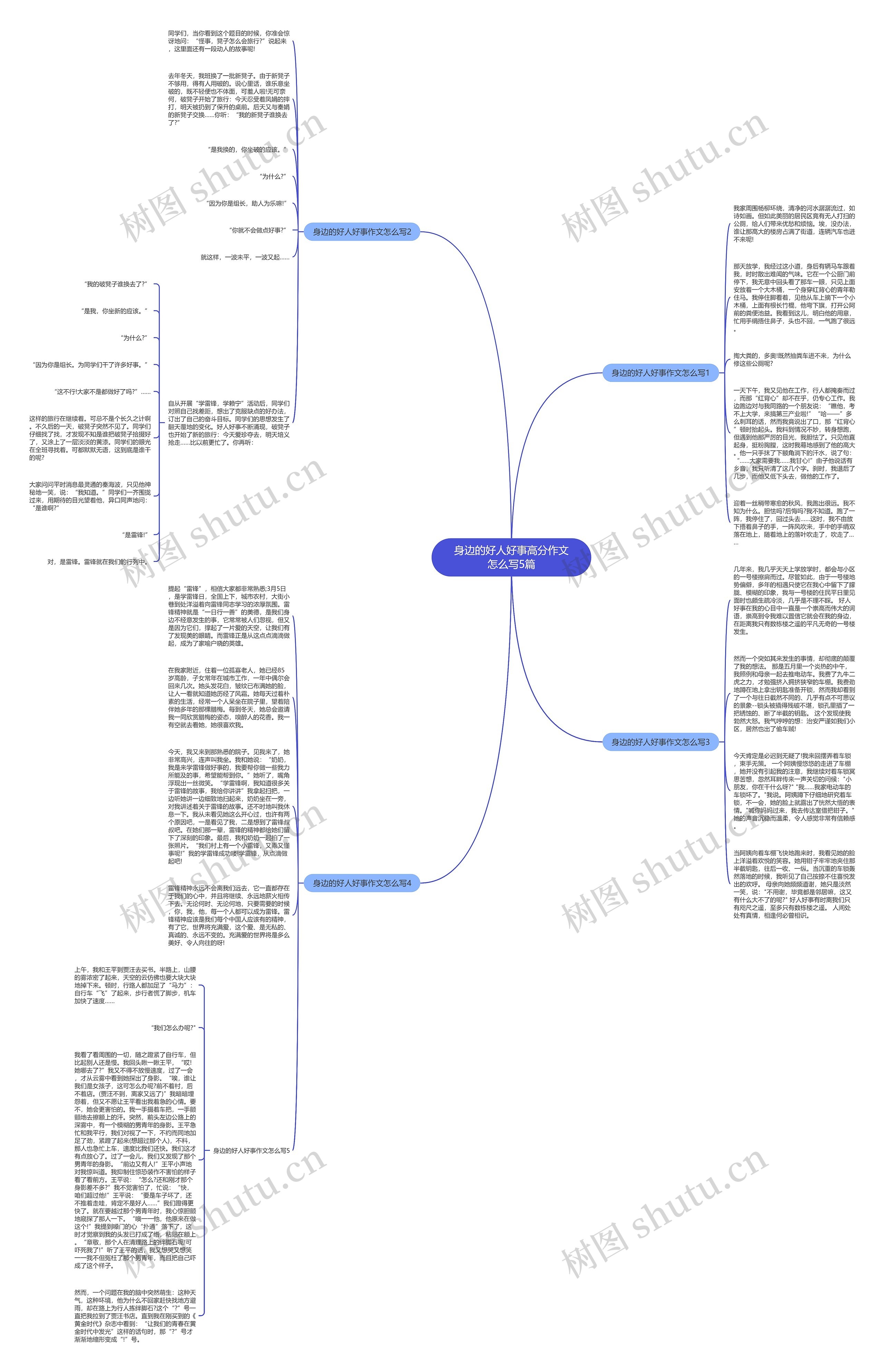 身边的好人好事高分作文怎么写5篇思维导图