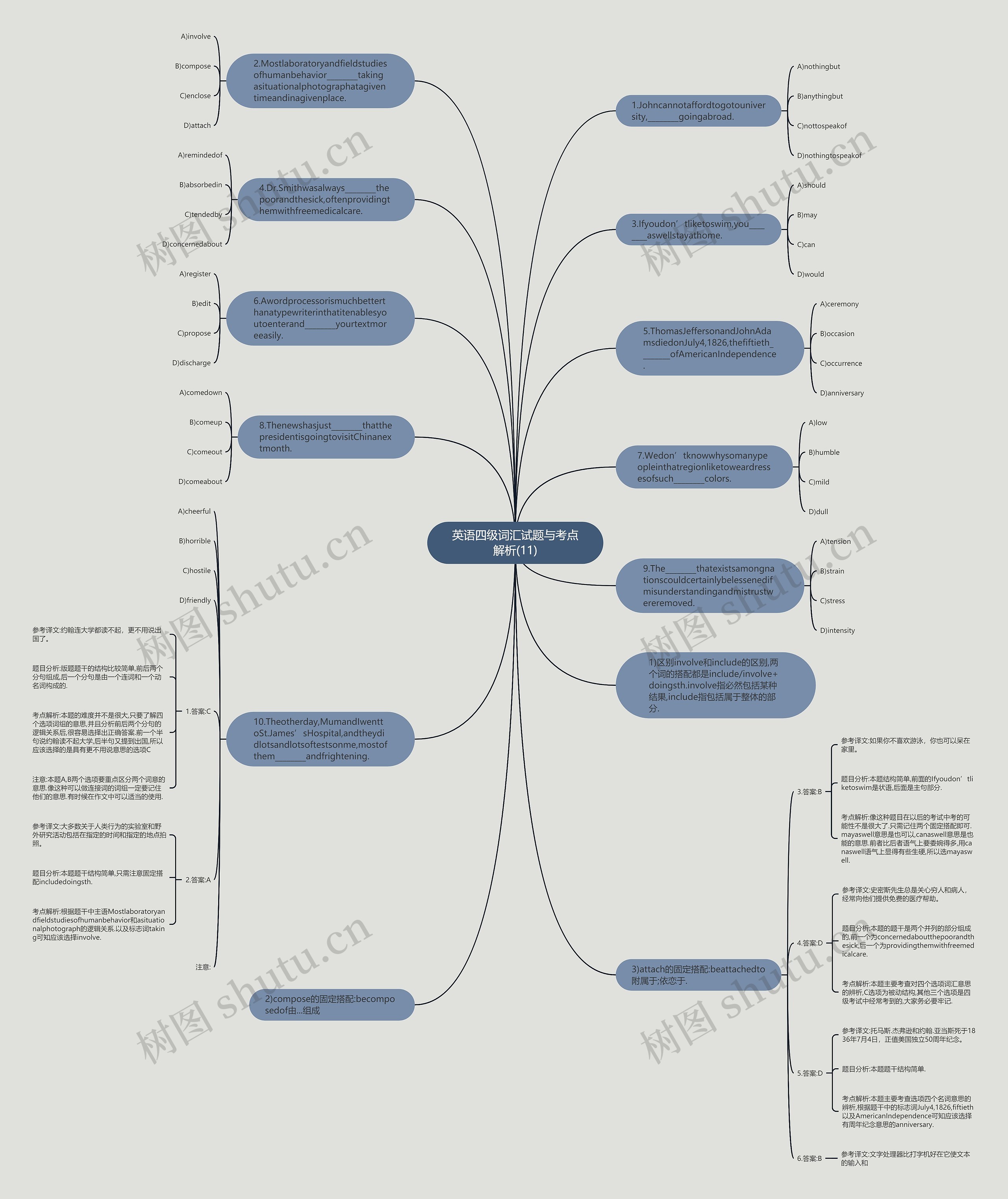 英语四级词汇试题与考点解析(11)思维导图