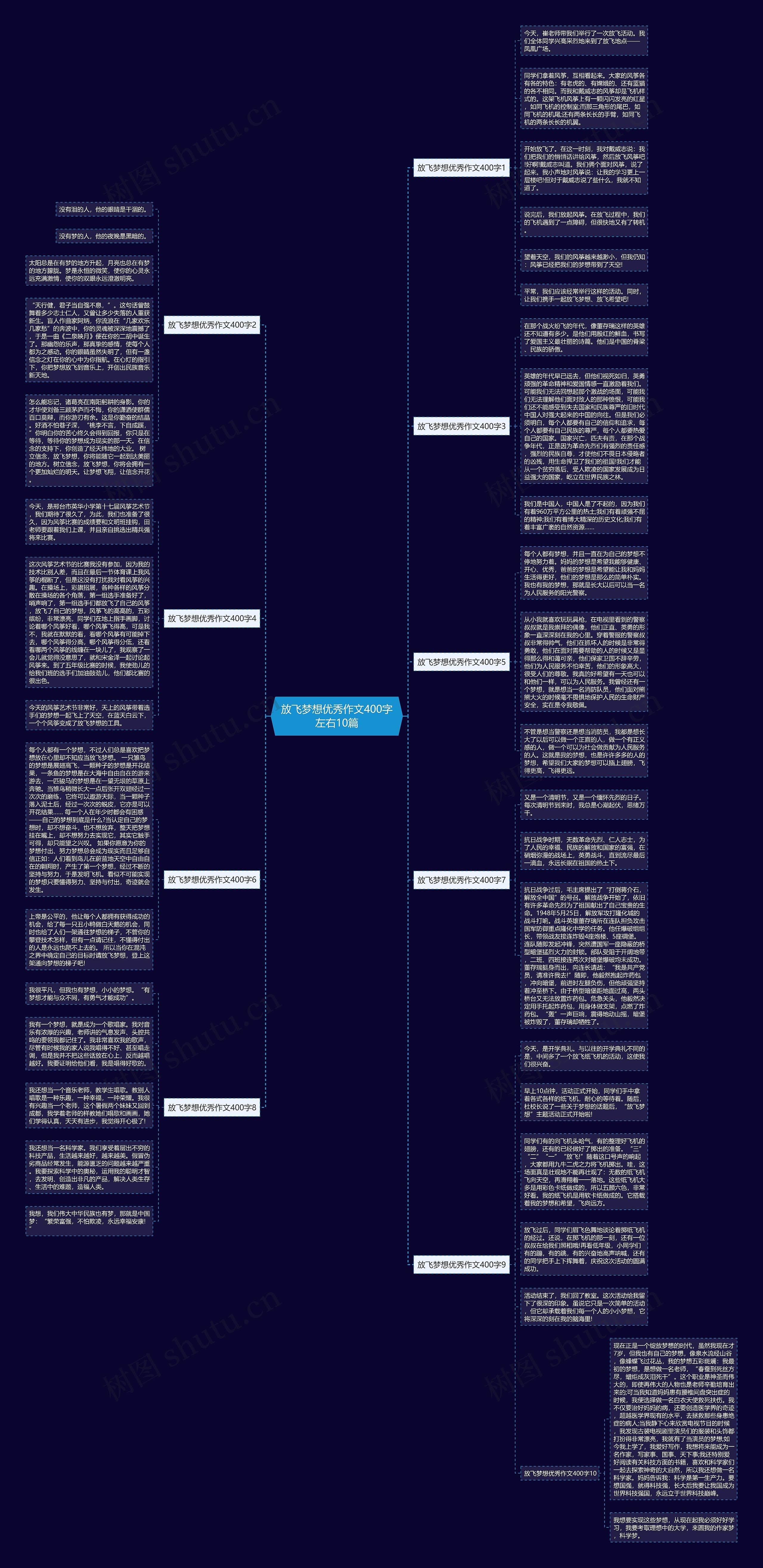 放飞梦想优秀作文400字左右10篇思维导图