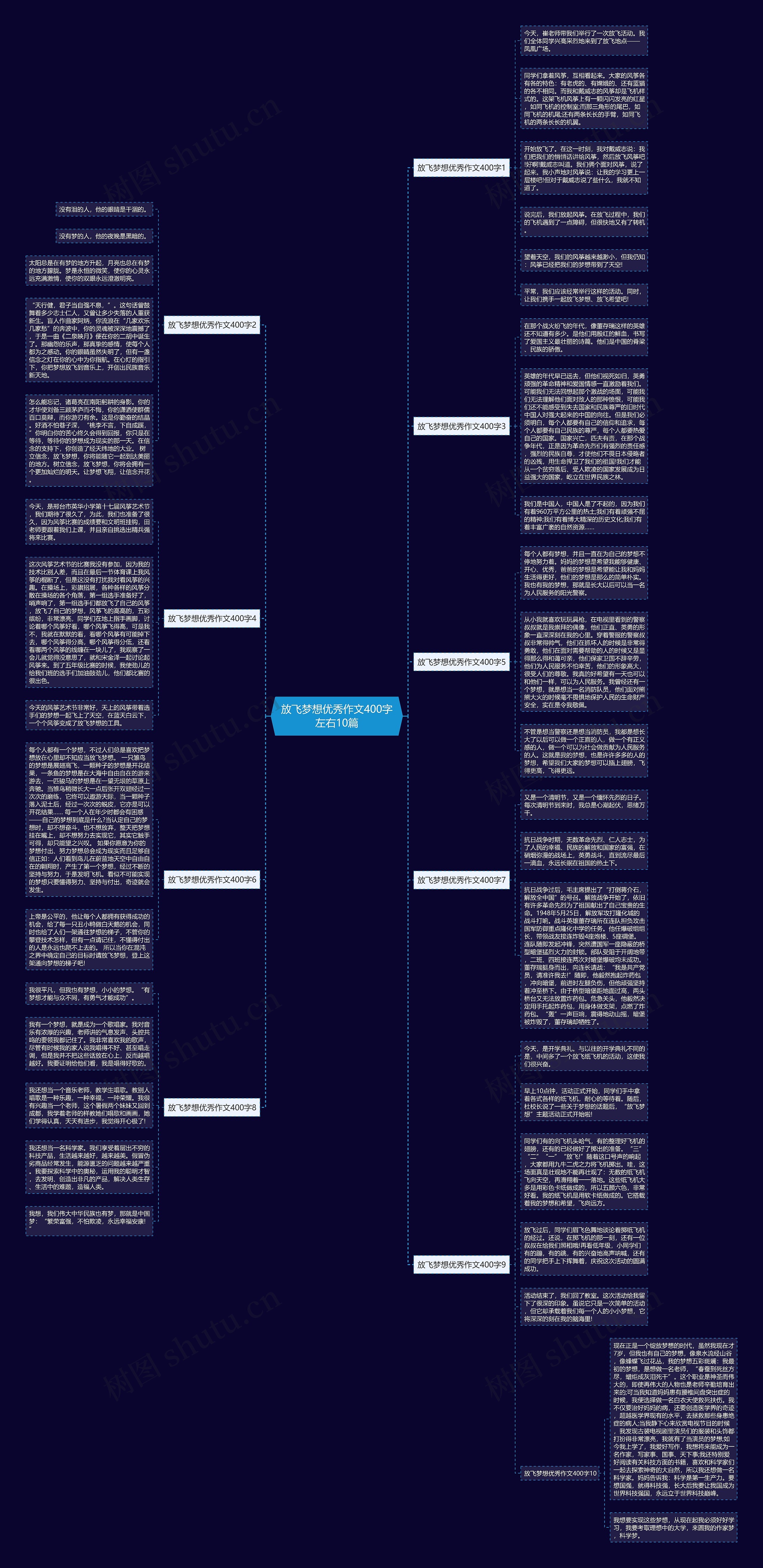 放飞梦想优秀作文400字左右10篇 放飞梦想优秀作文400字左右10篇