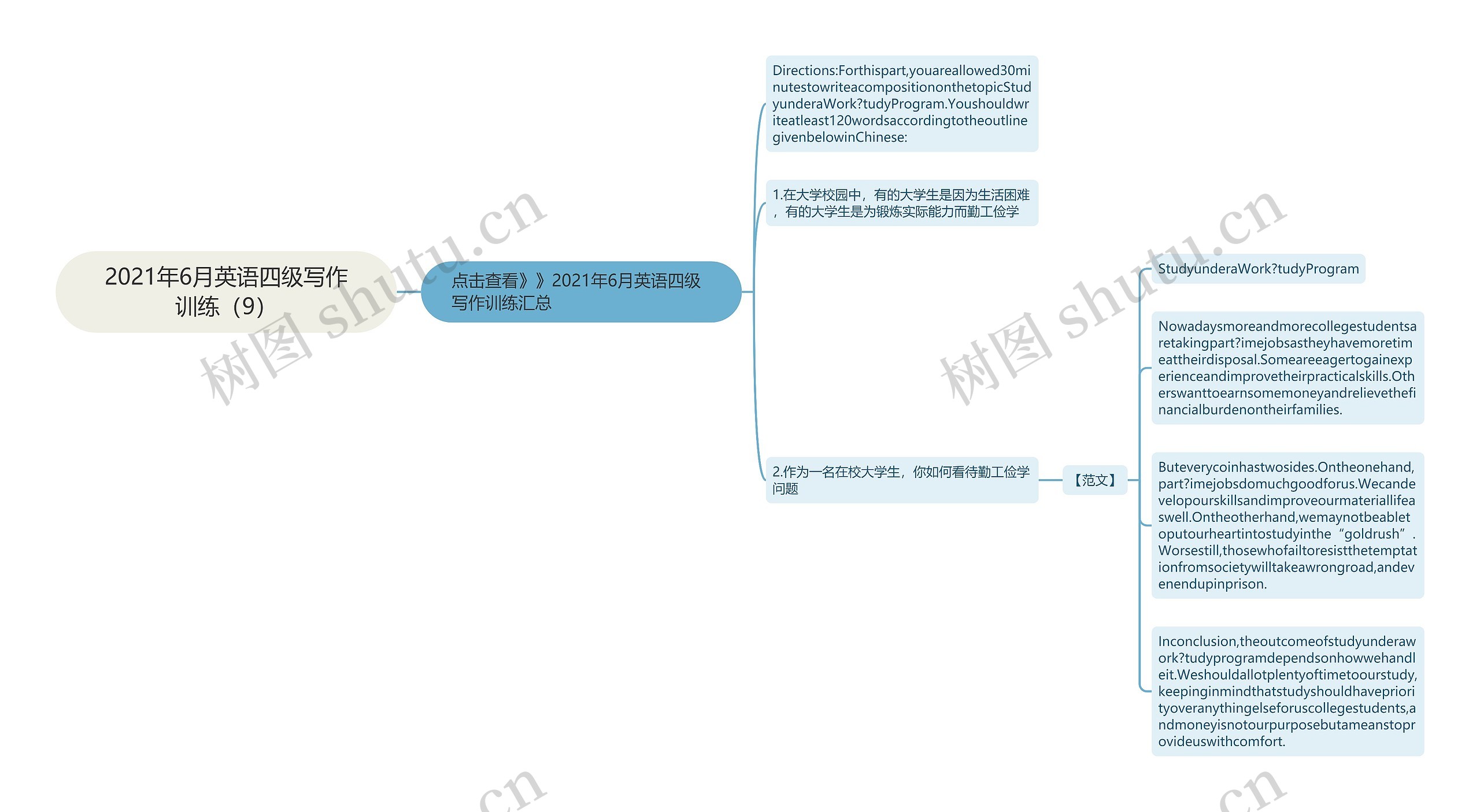 2021年6月英语四级写作训练（9）