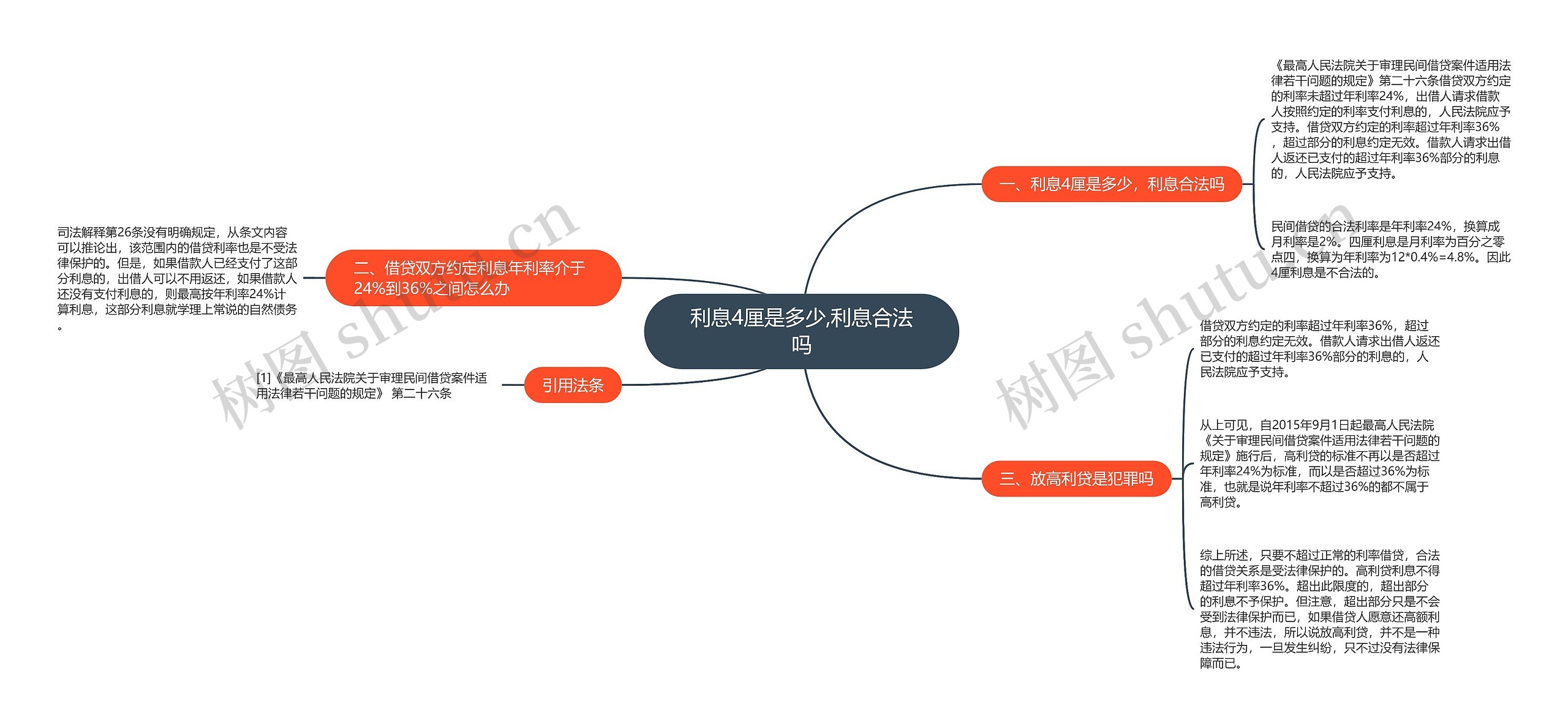 利息4厘是多少,利息合法吗