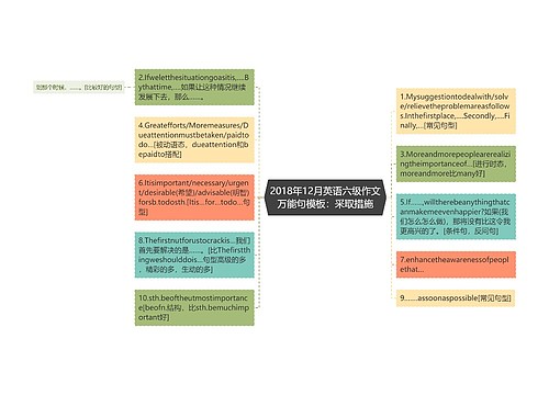 2018年12月英语六级作文万能句模板：采取措施